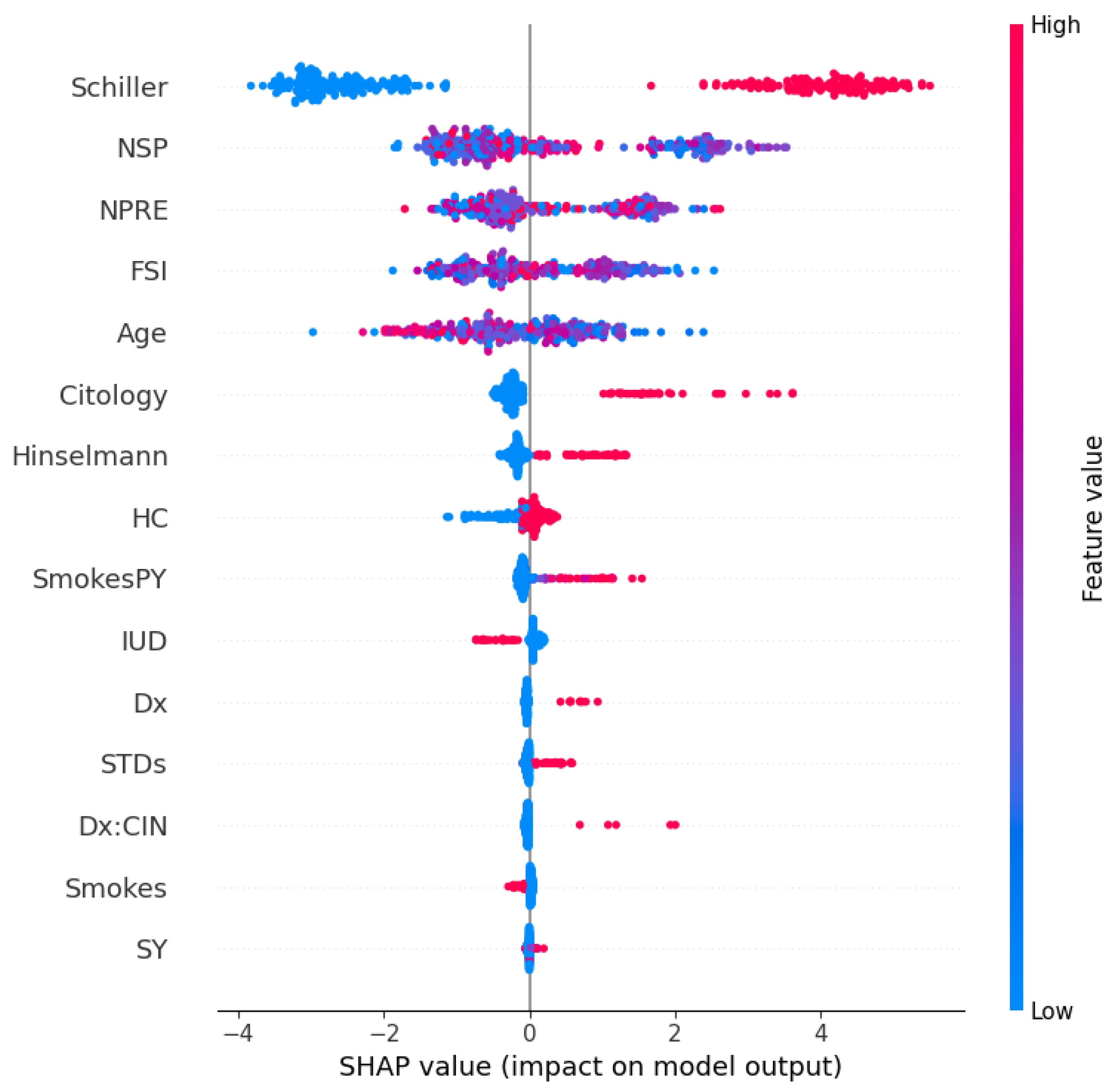Computers 12 00200 g012