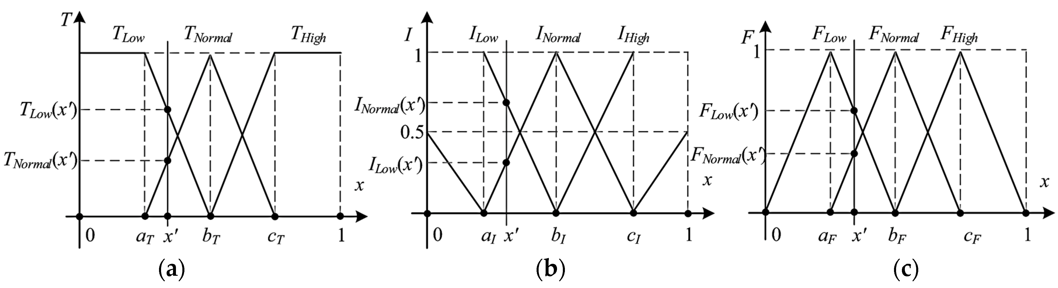 Computers 12 00202 g004