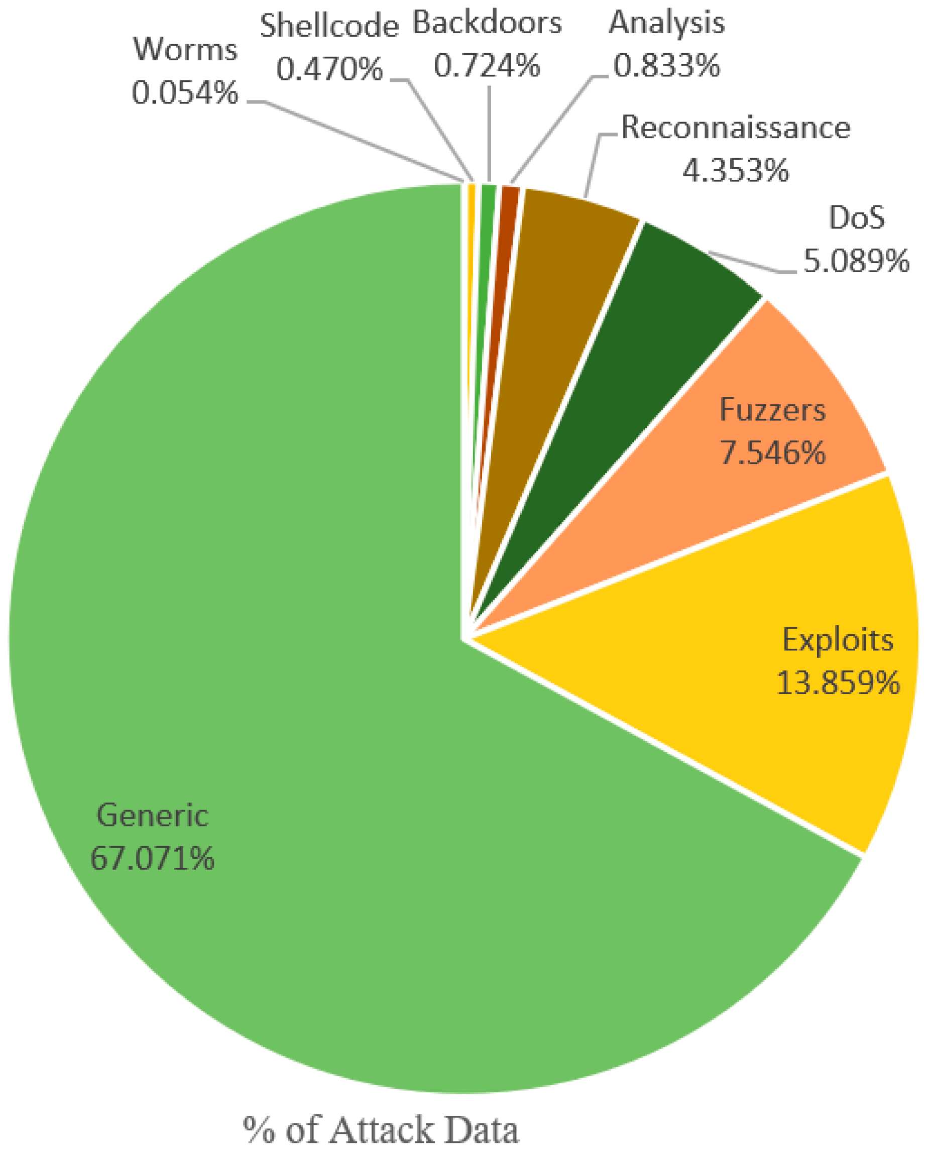 Computers 12 00204 g001