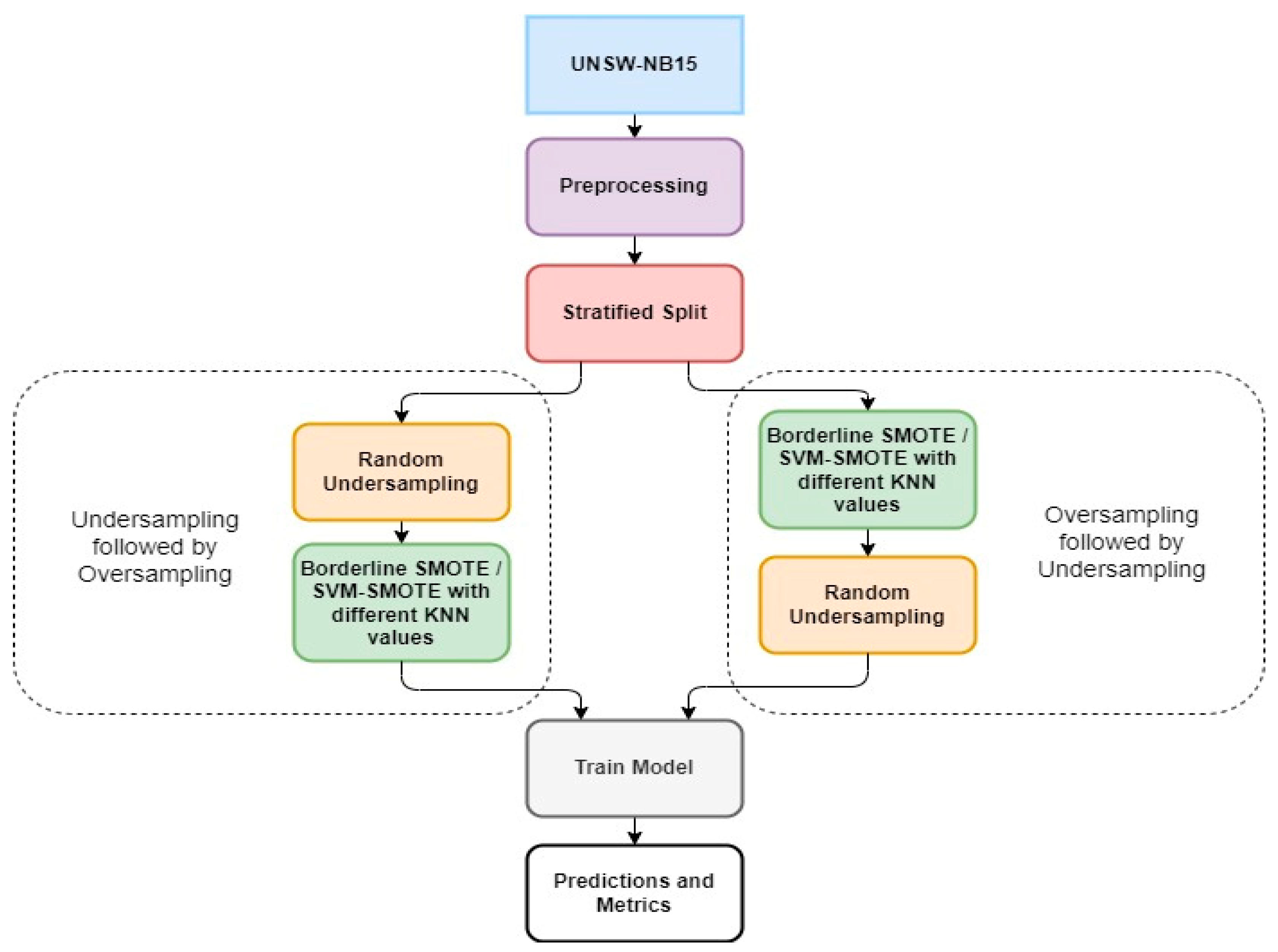 Computers 12 00204 g002