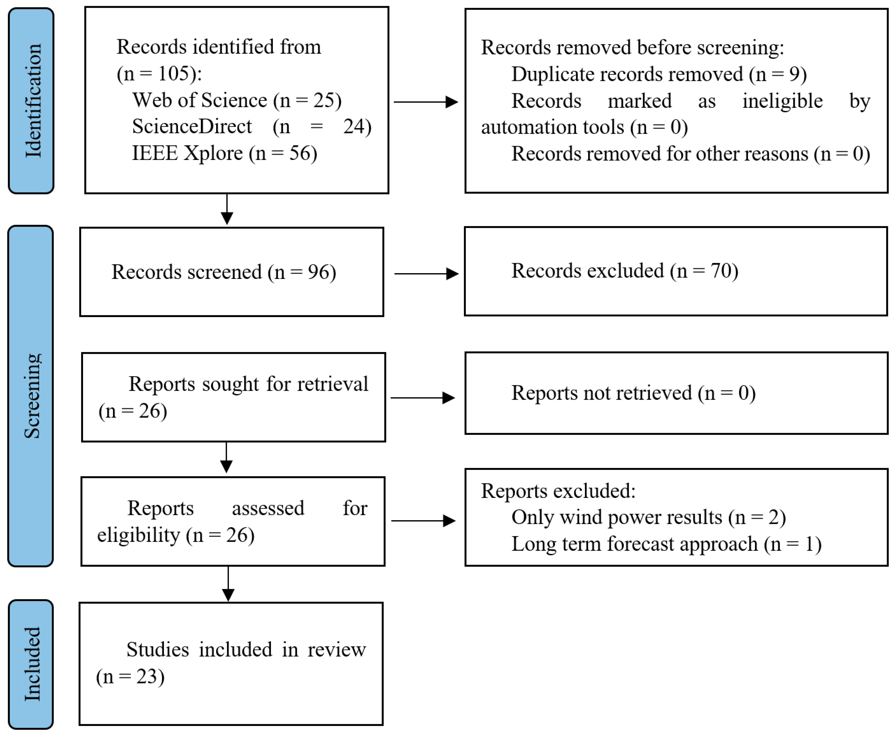 Computers 12 00206 g001
