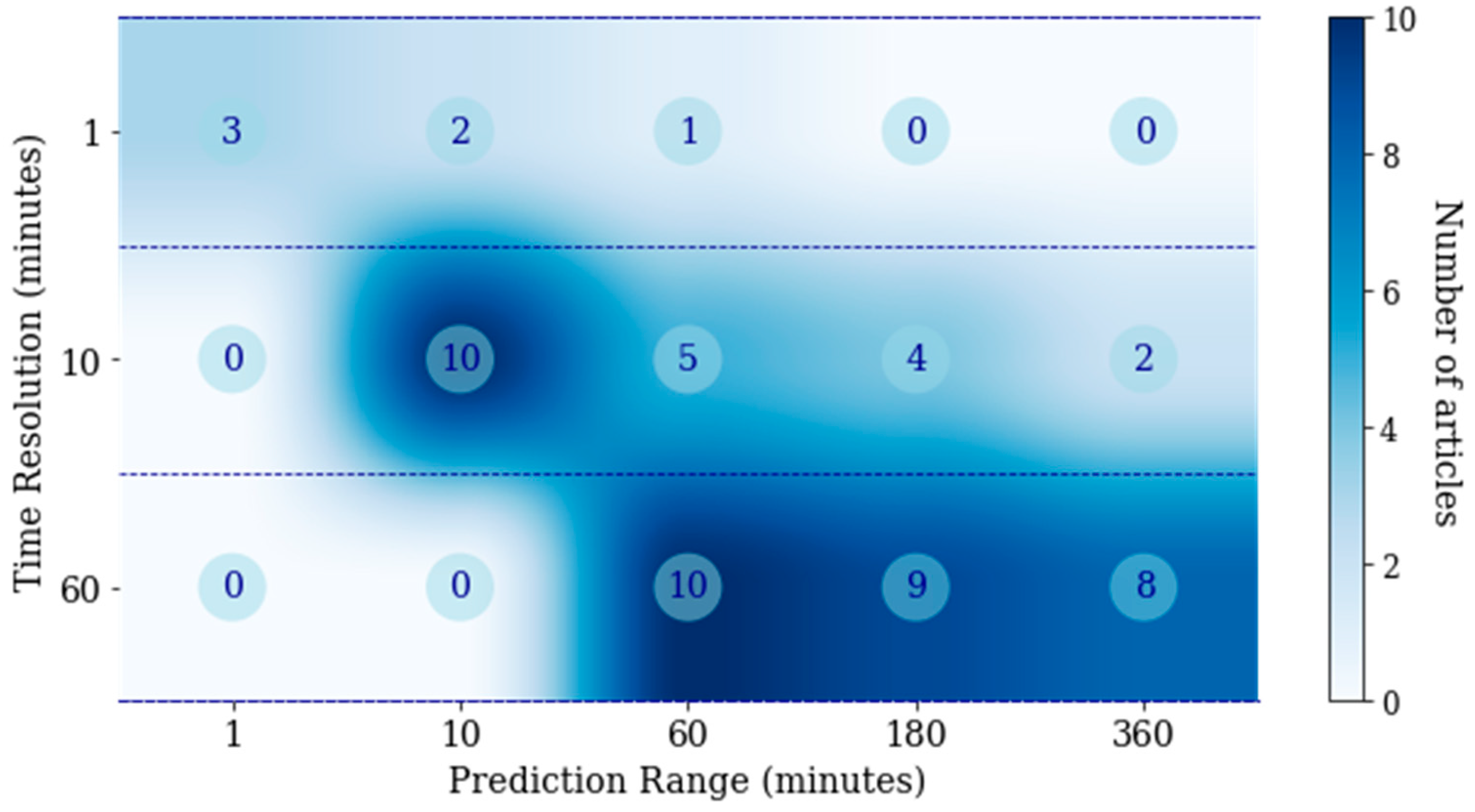 Computers 12 00206 g003