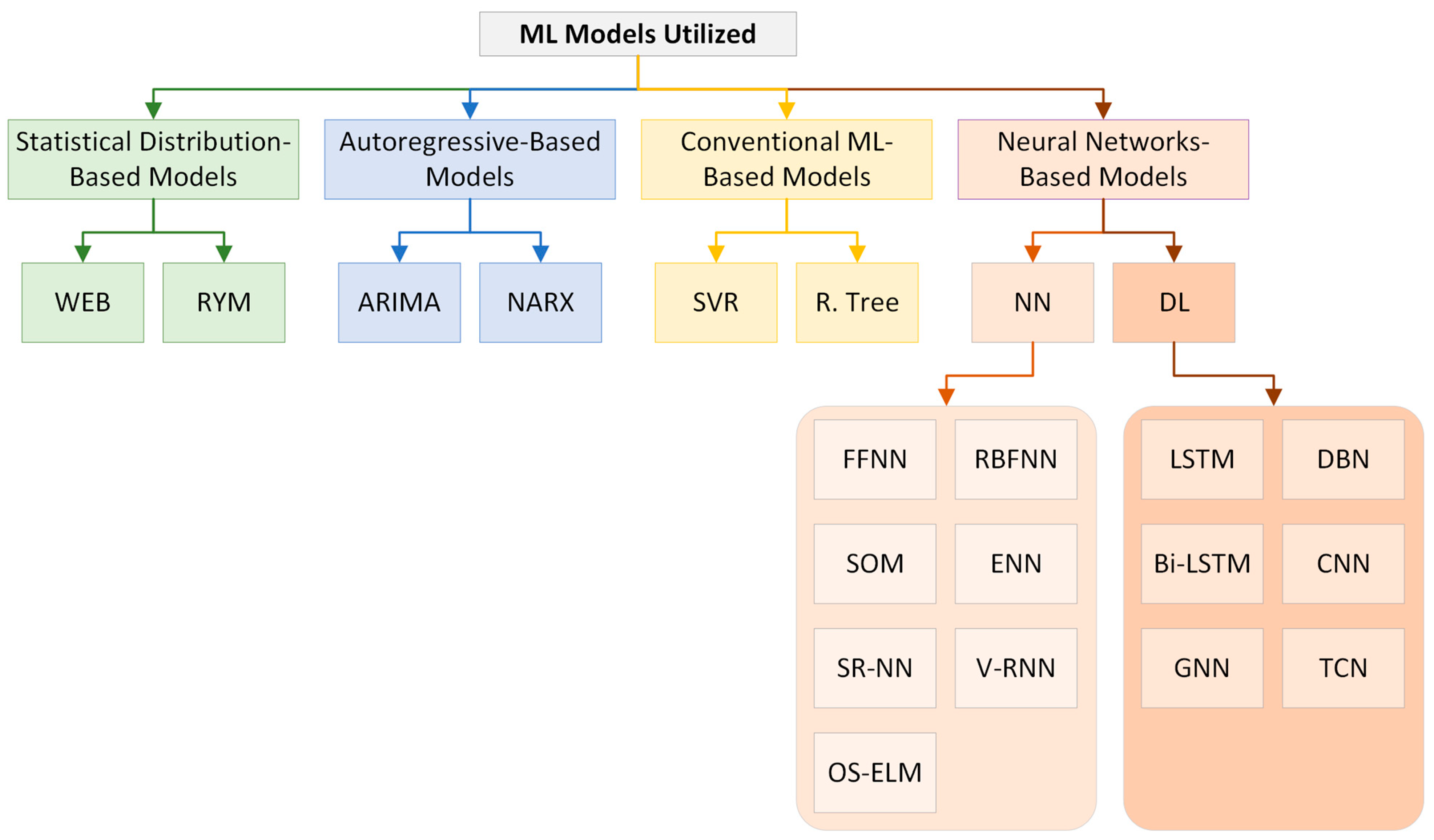 Computers 12 00206 g004