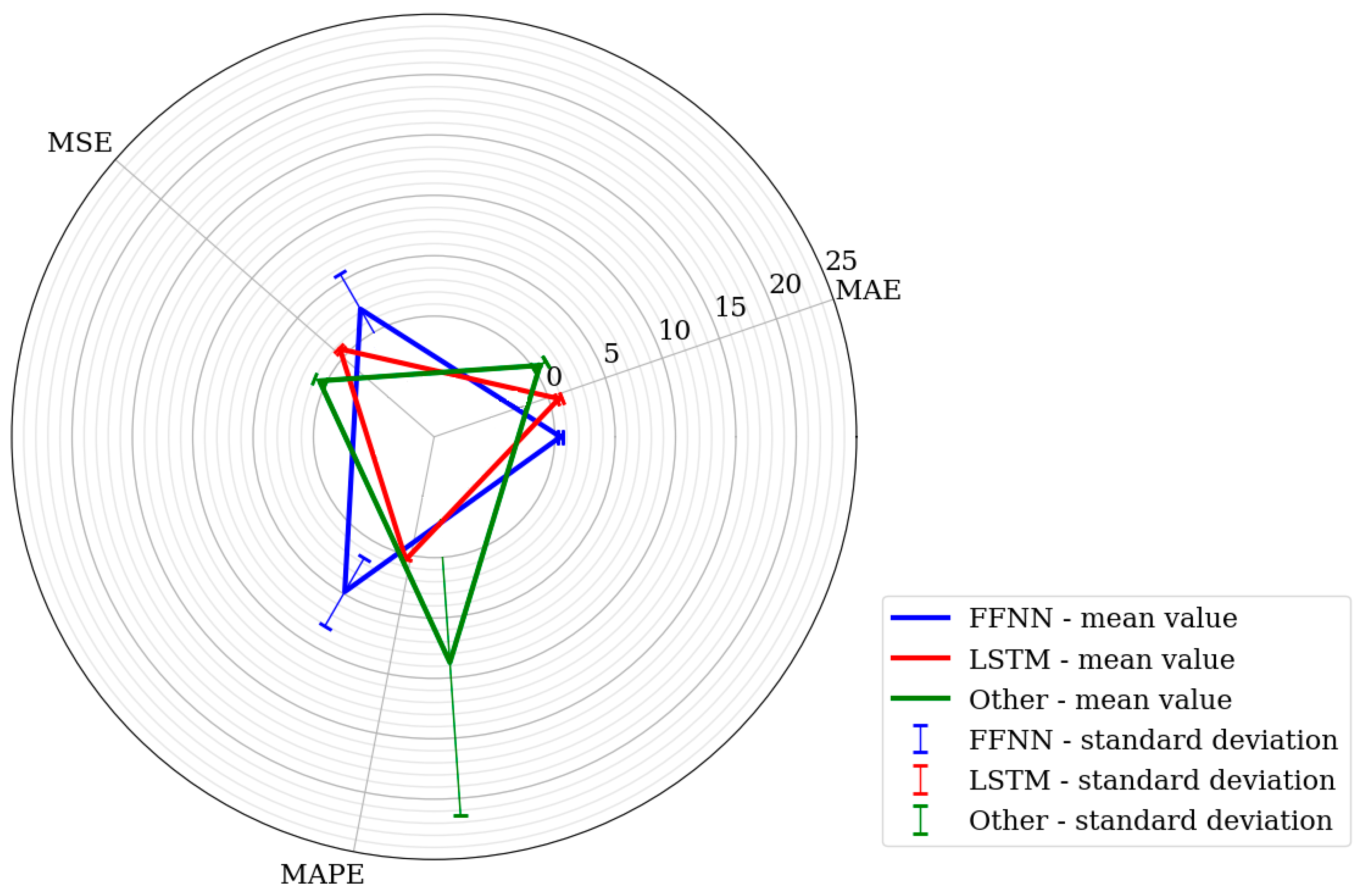 Computers 12 00206 g005