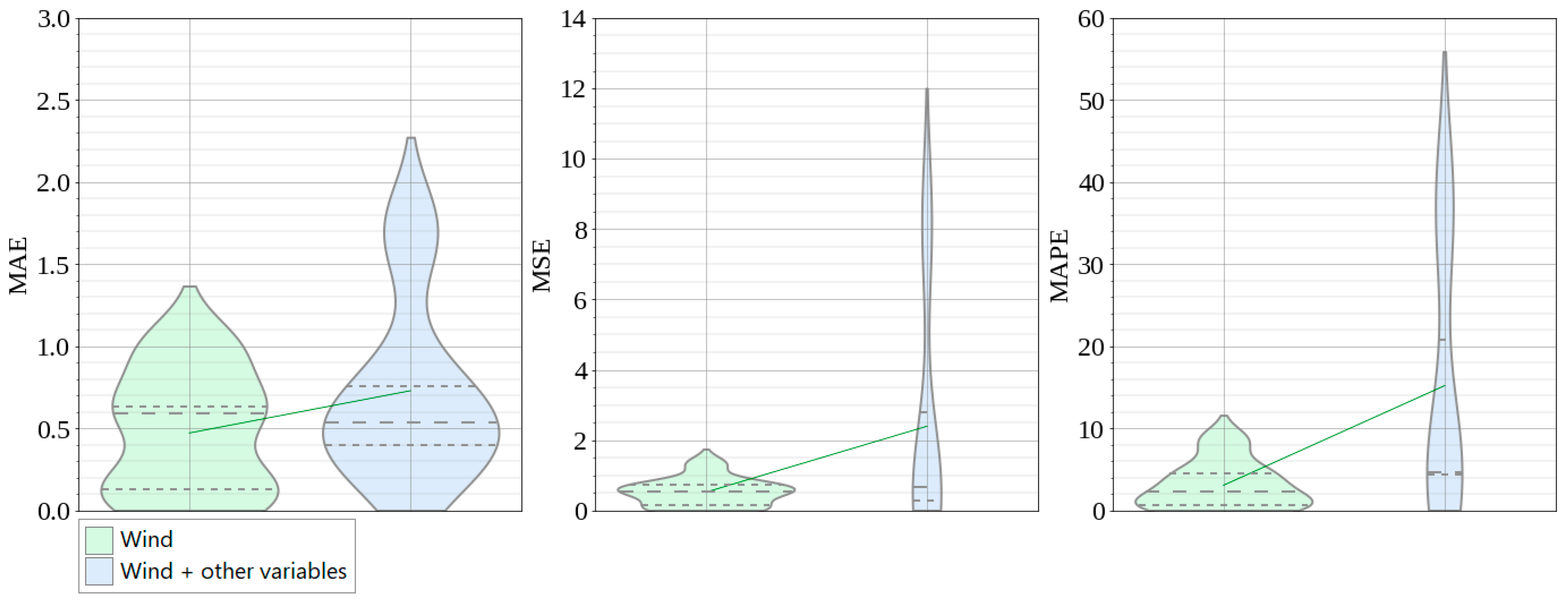 Computers 12 00206 g008