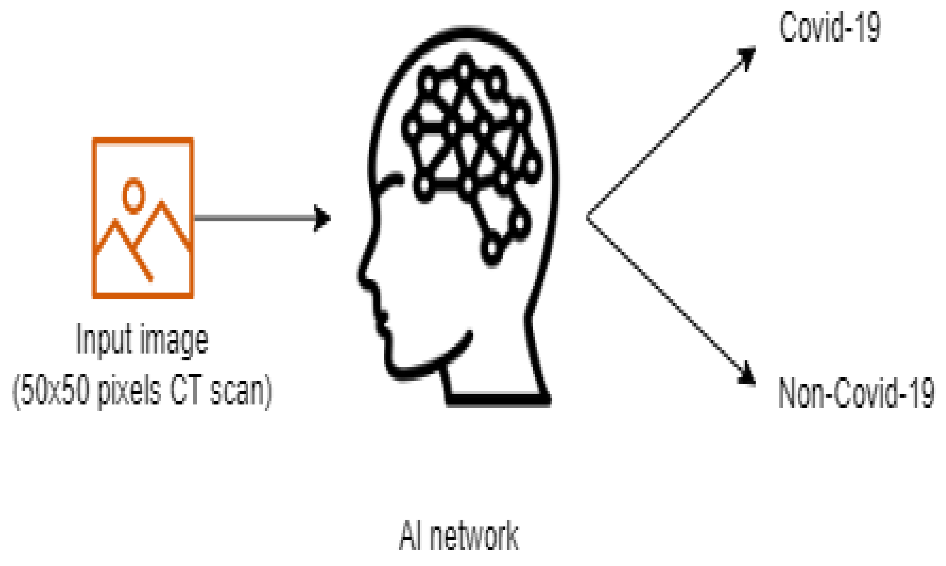 Computers 12 00213 g002