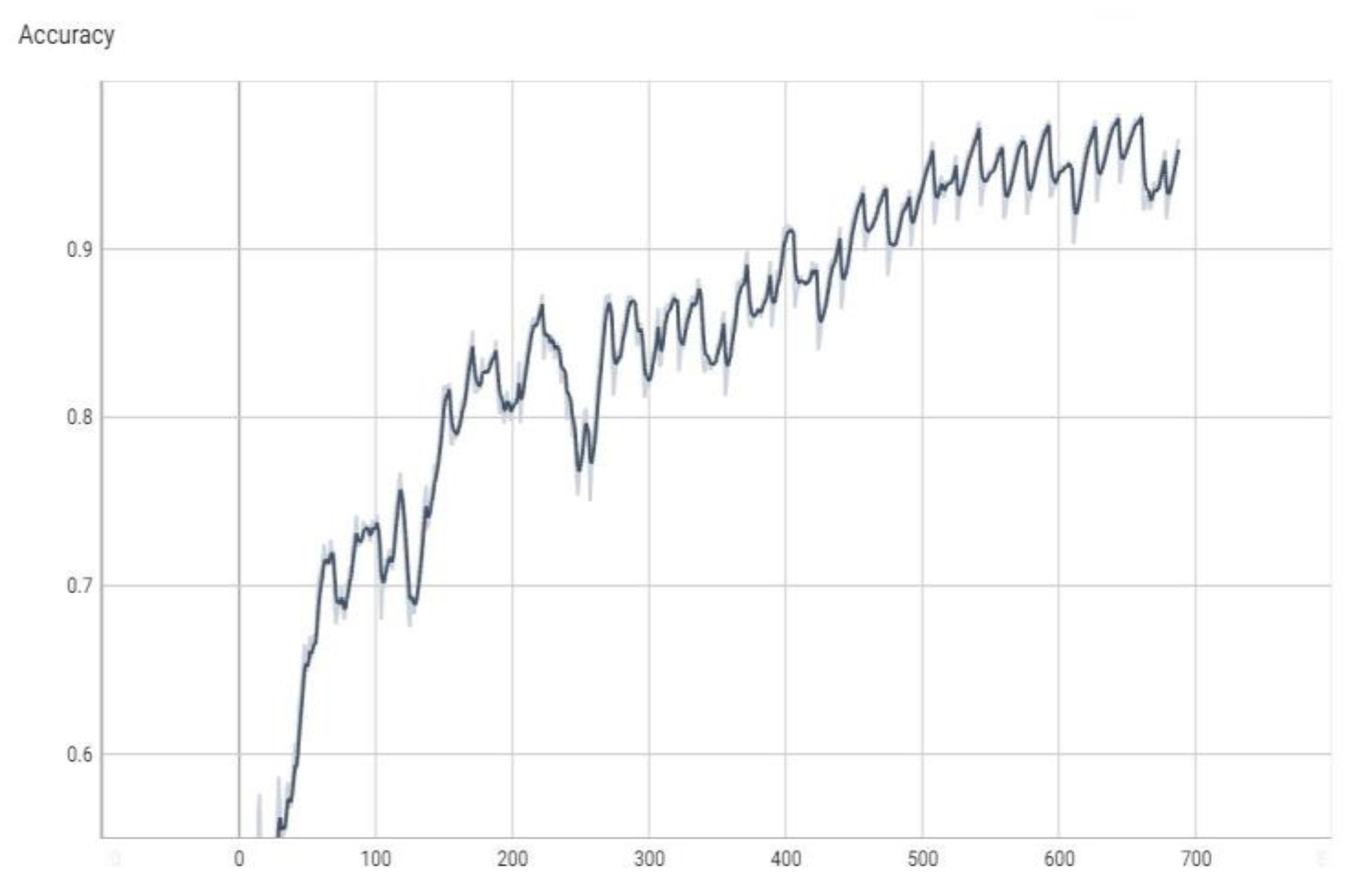 Computers 12 00213 g004