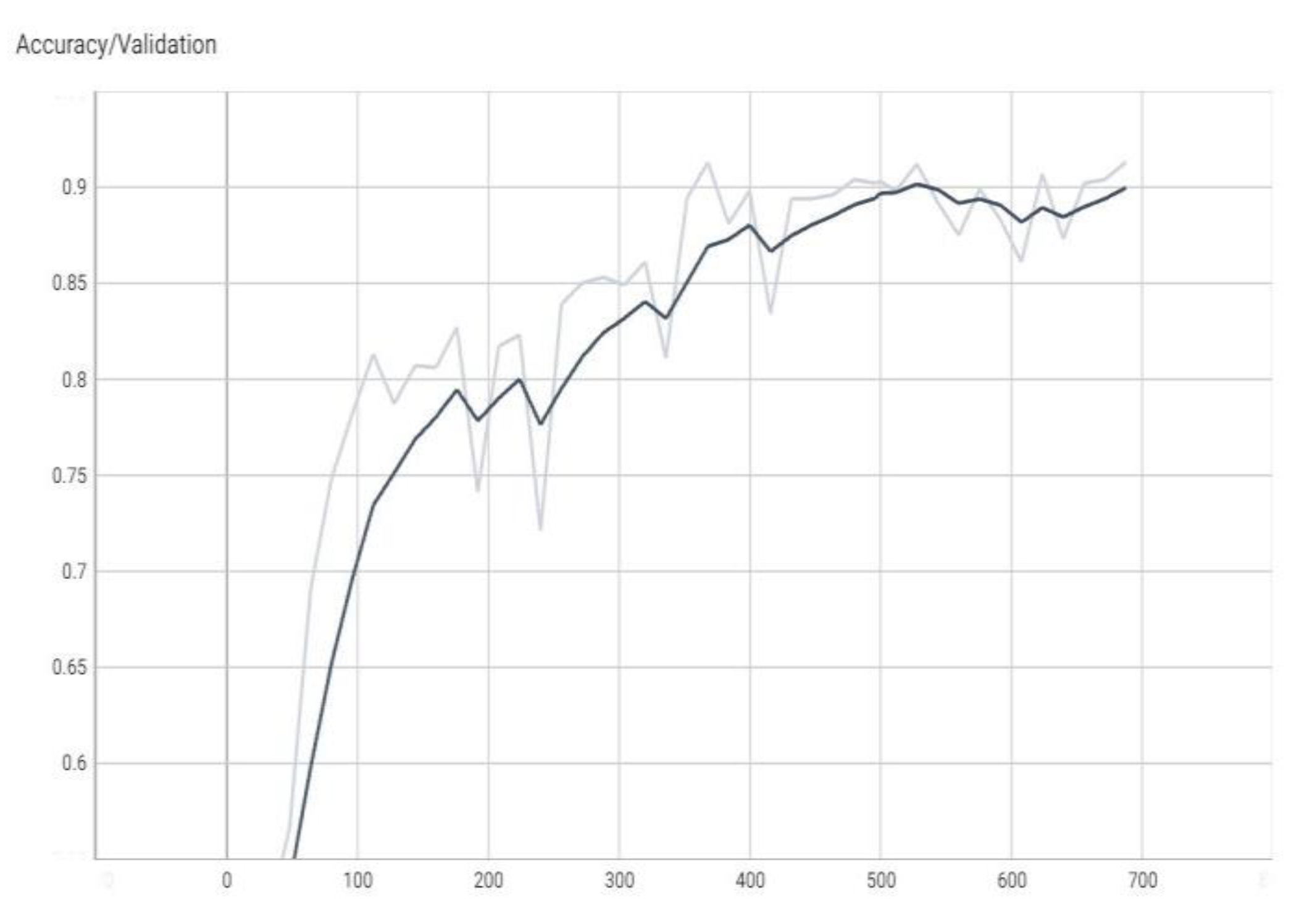 Computers 12 00213 g005