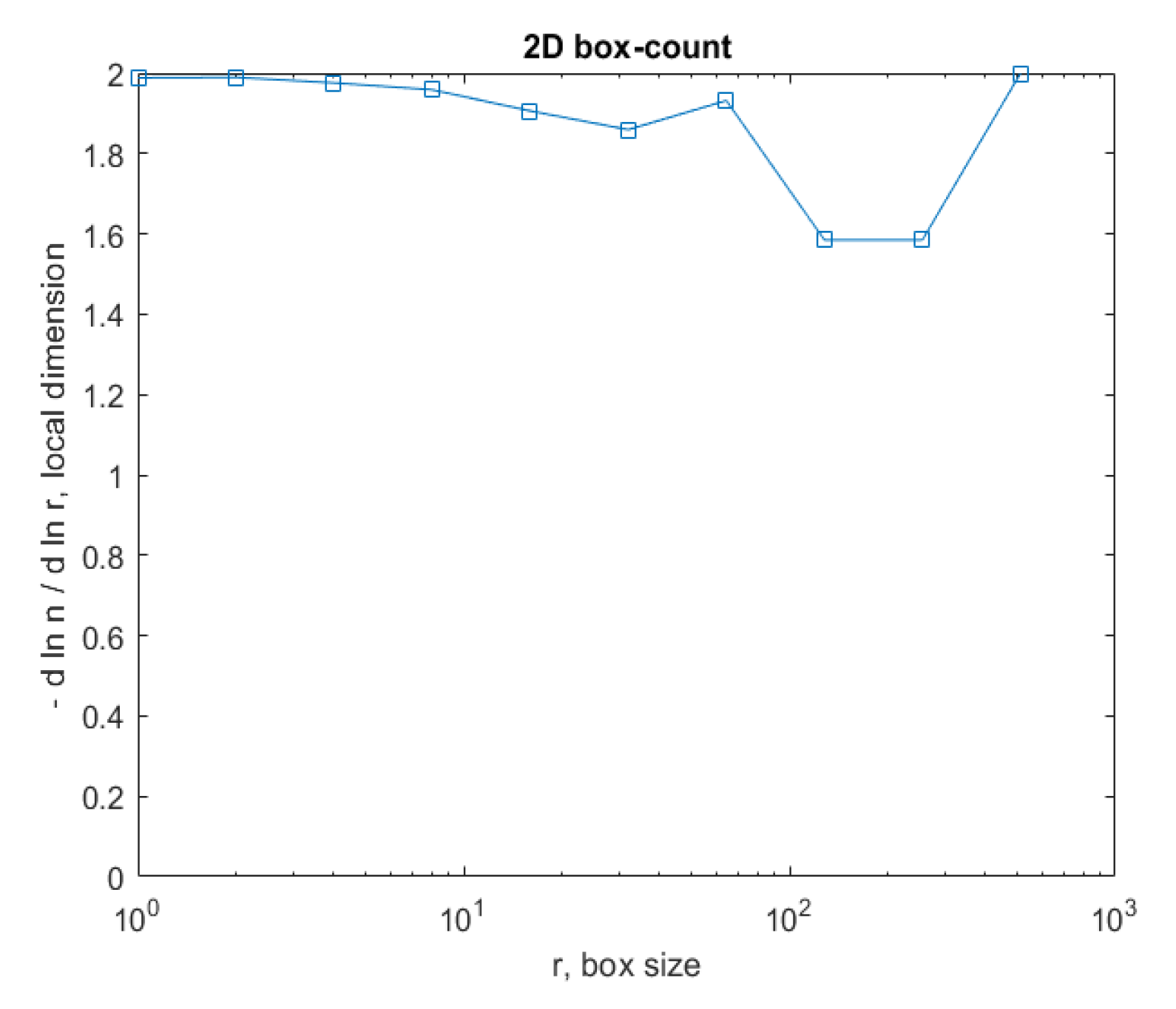 Computers 12 00213 g023
