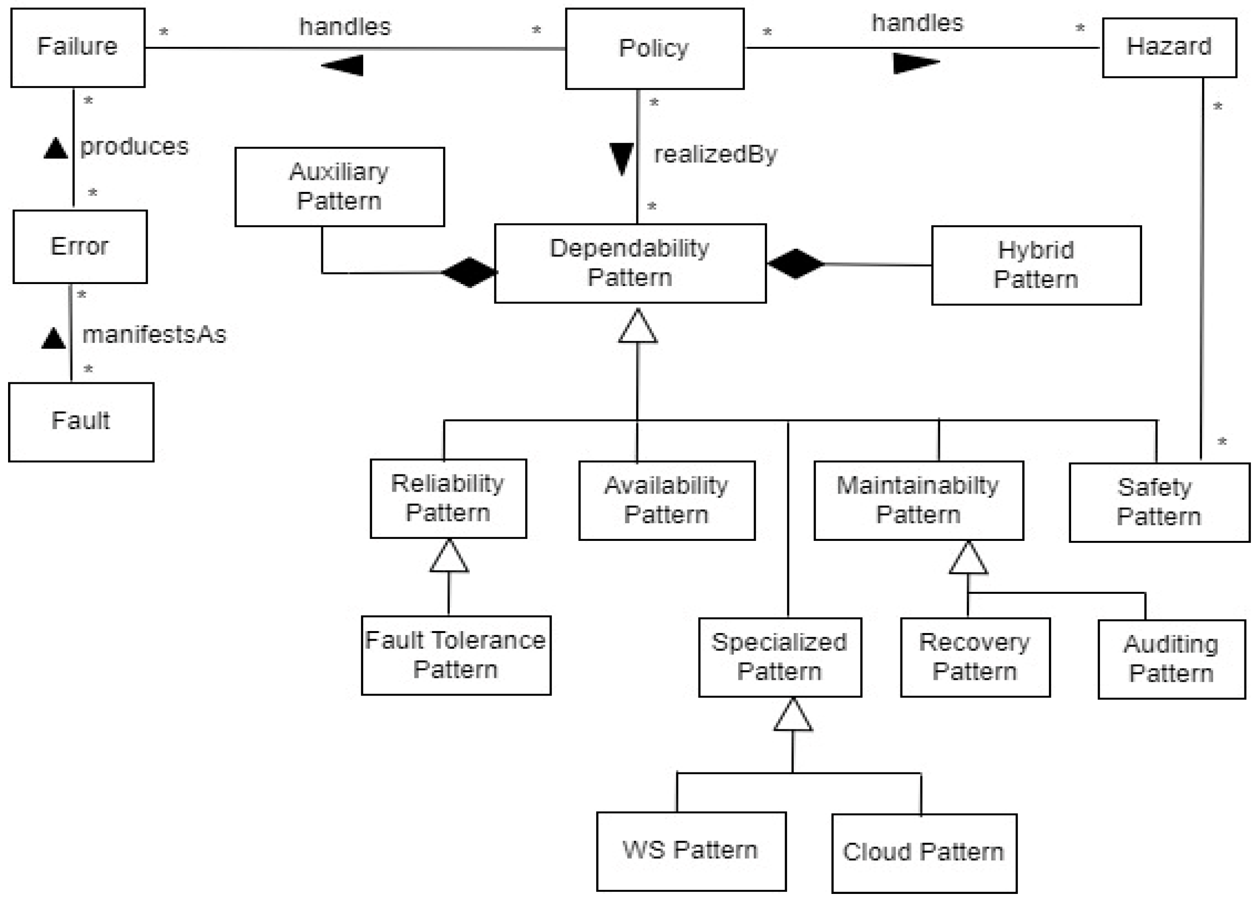 Computers 12 00214 g001 Computers 12 00214 g001