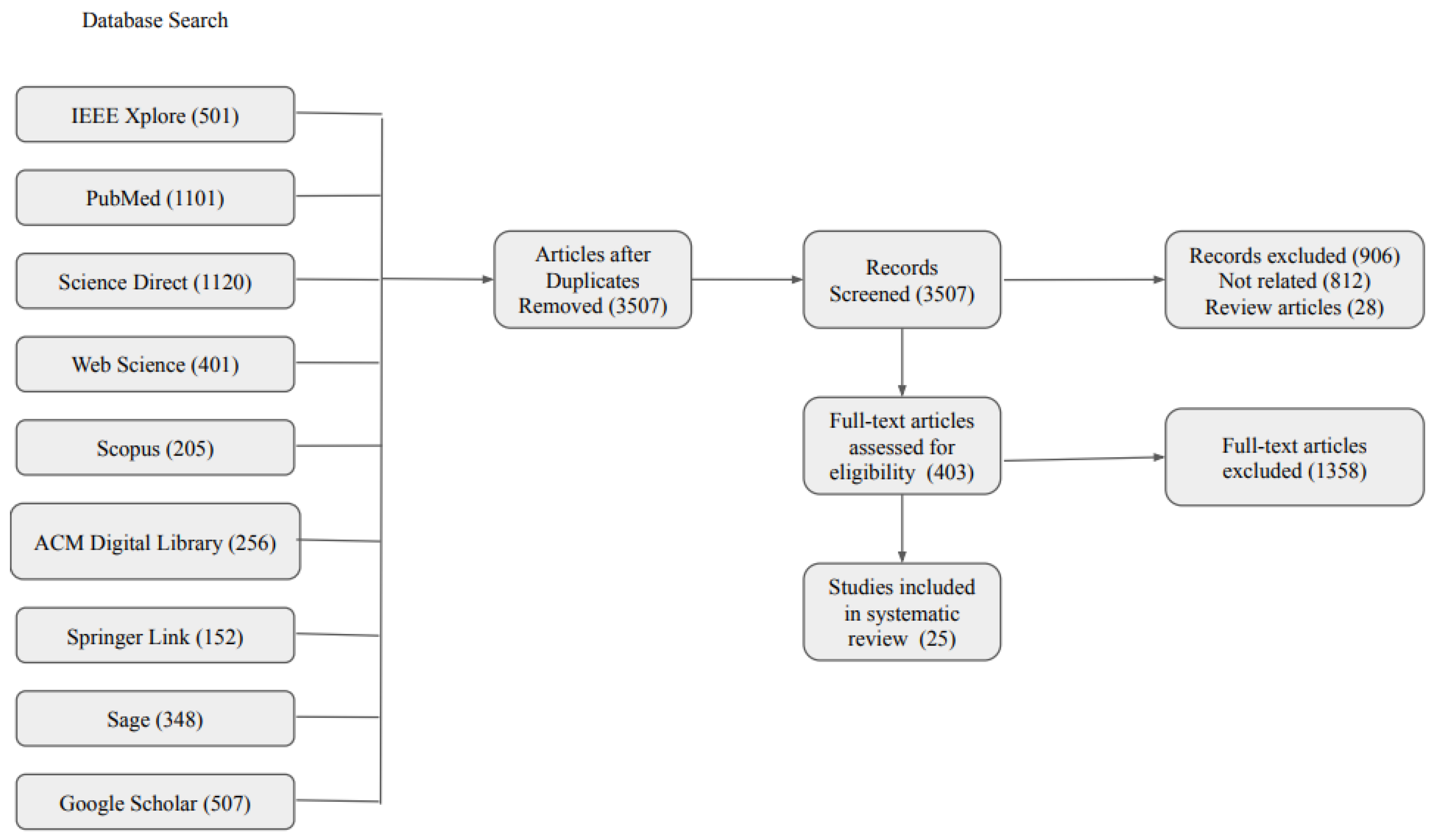 Computers 12 00215 g001