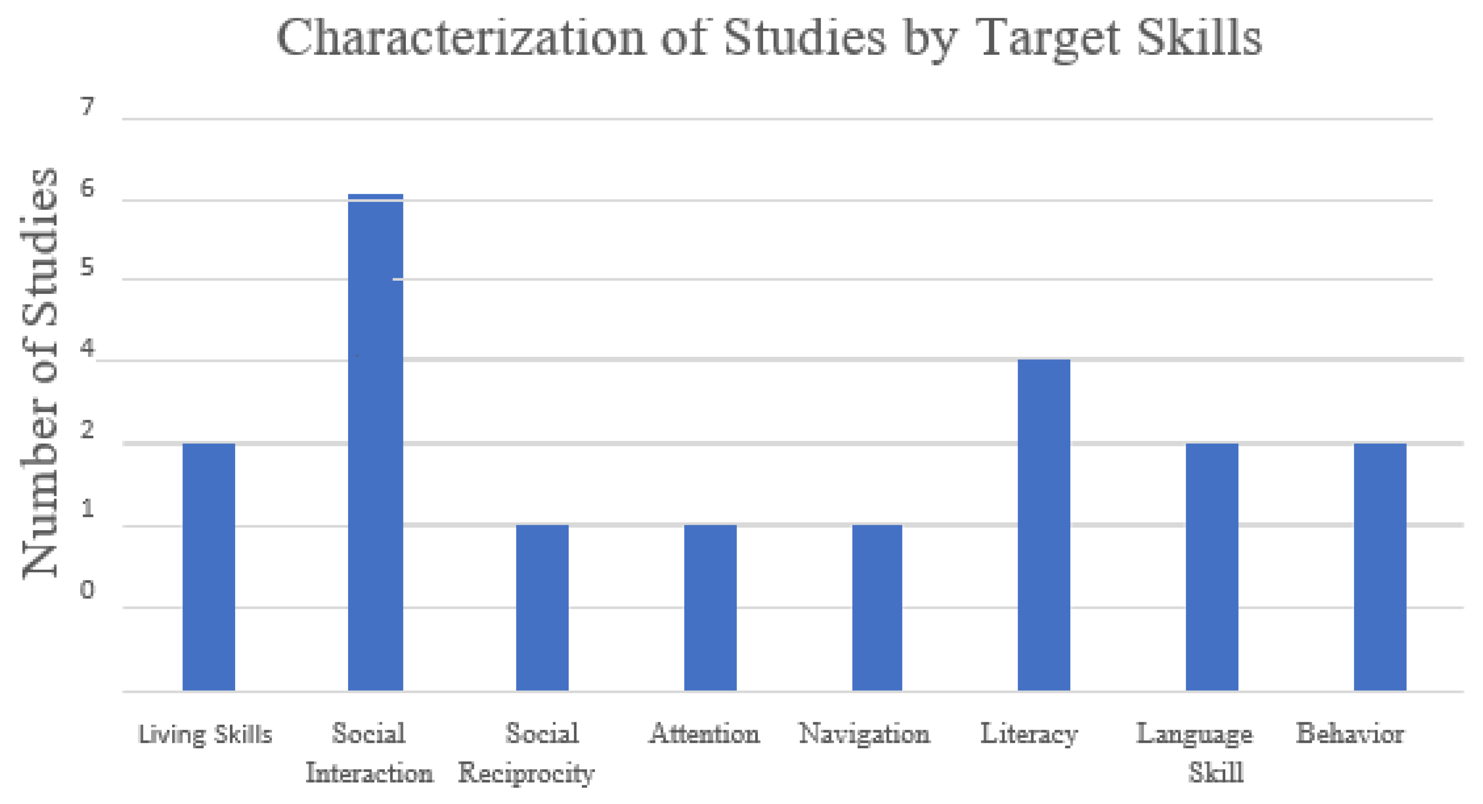 Computers 12 00215 g002