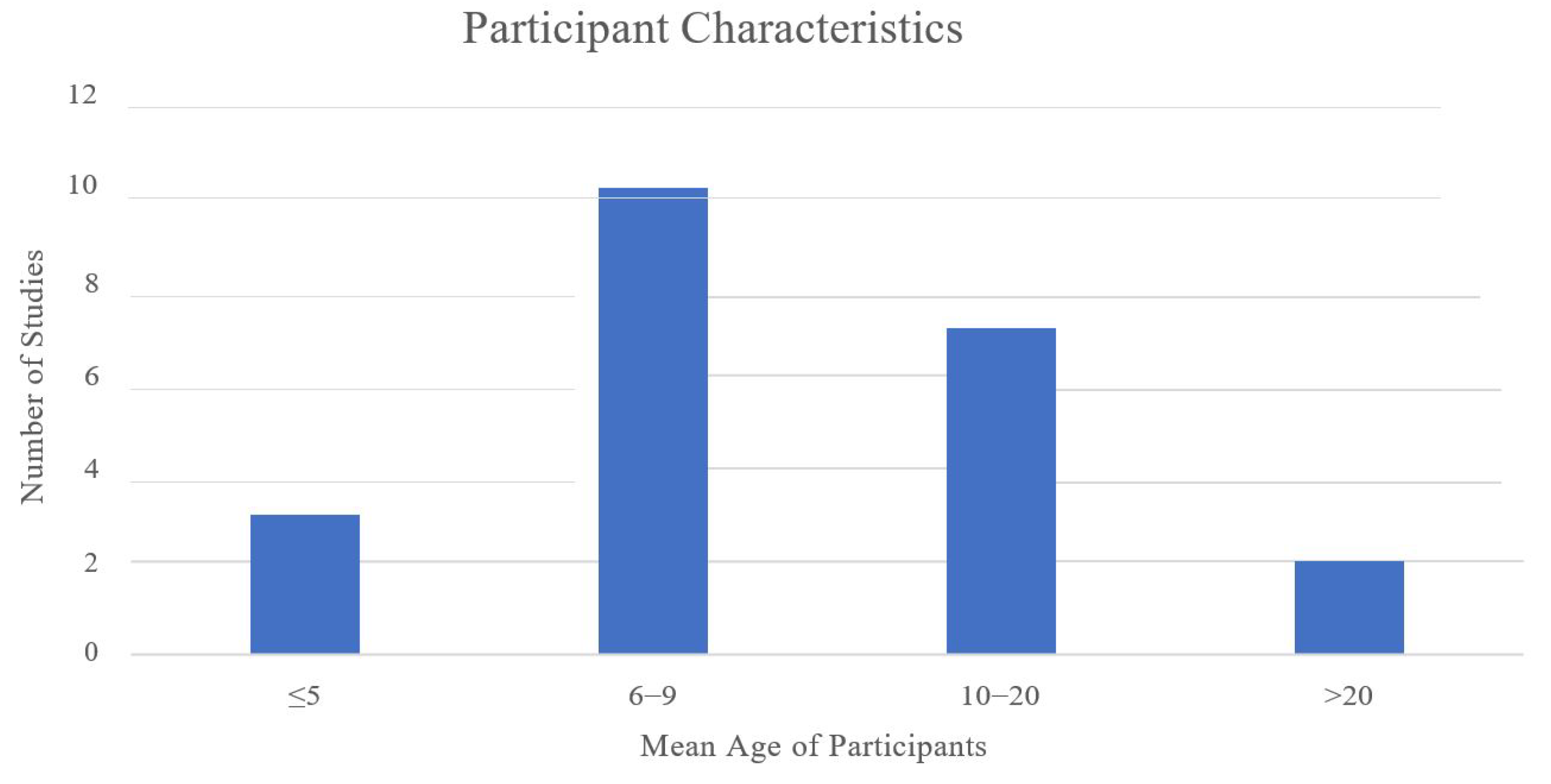 Computers 12 00215 g003