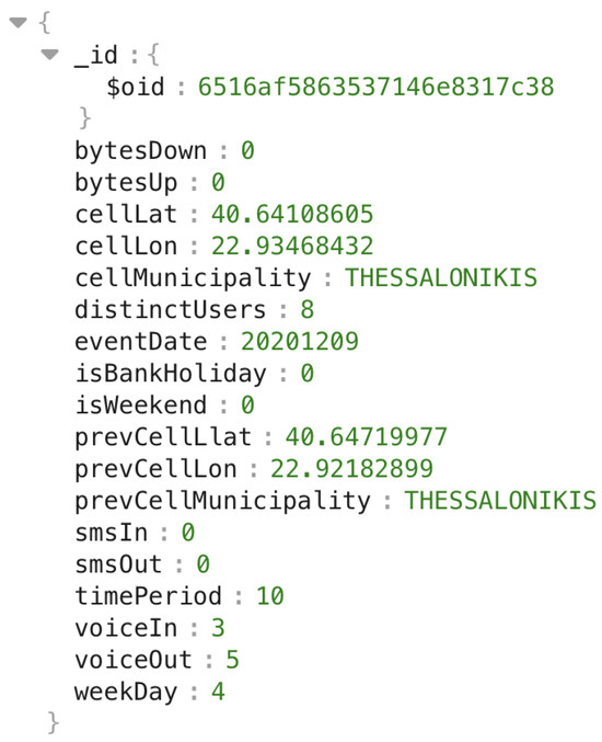 Computers 12 00218 g011