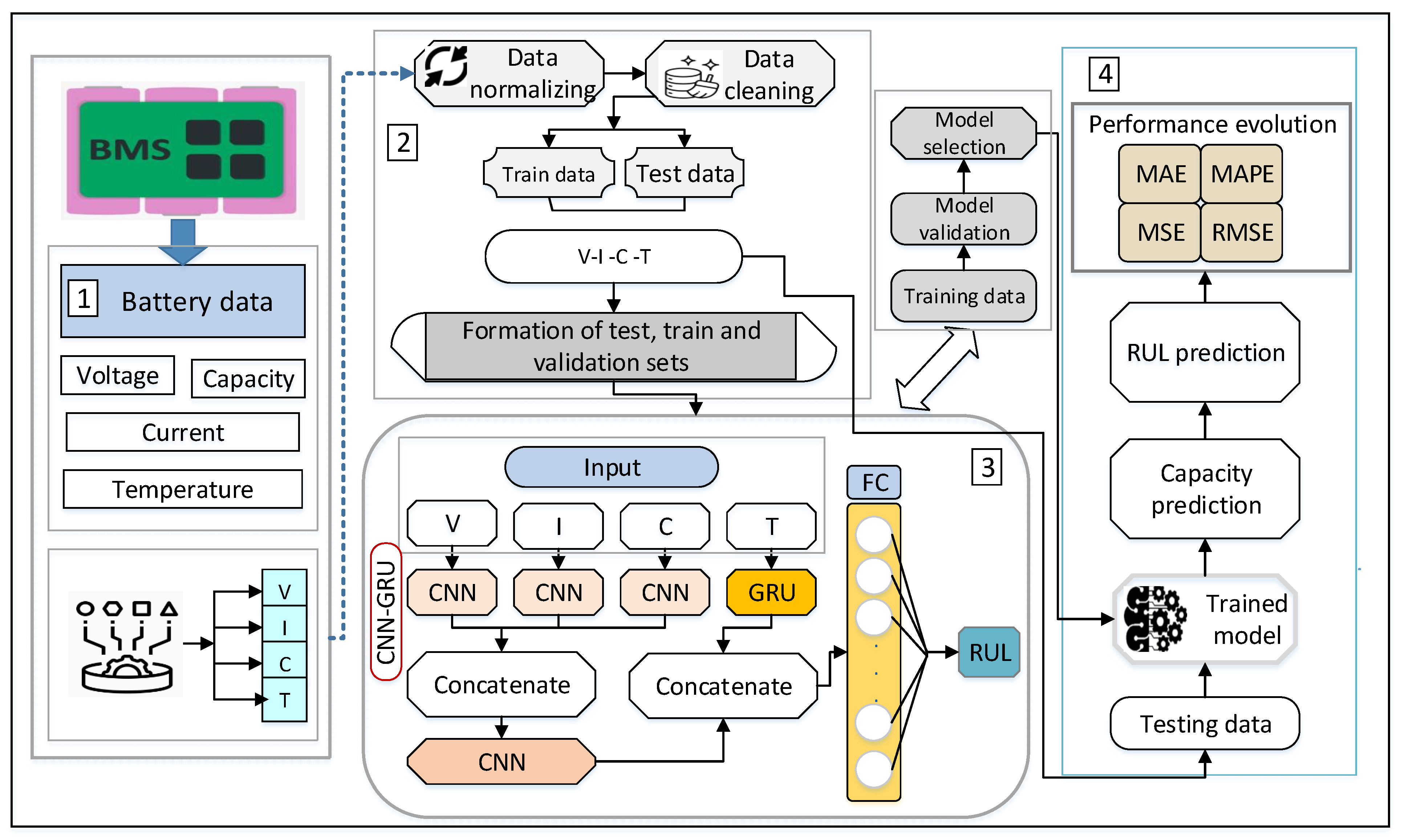 Computers 12 00219 g002