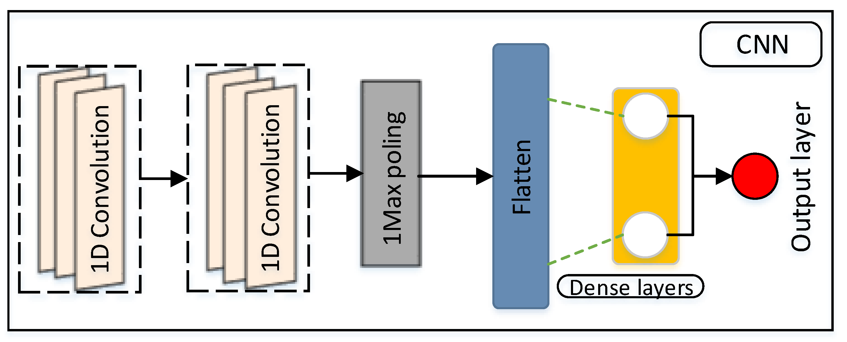 Computers 12 00219 g003