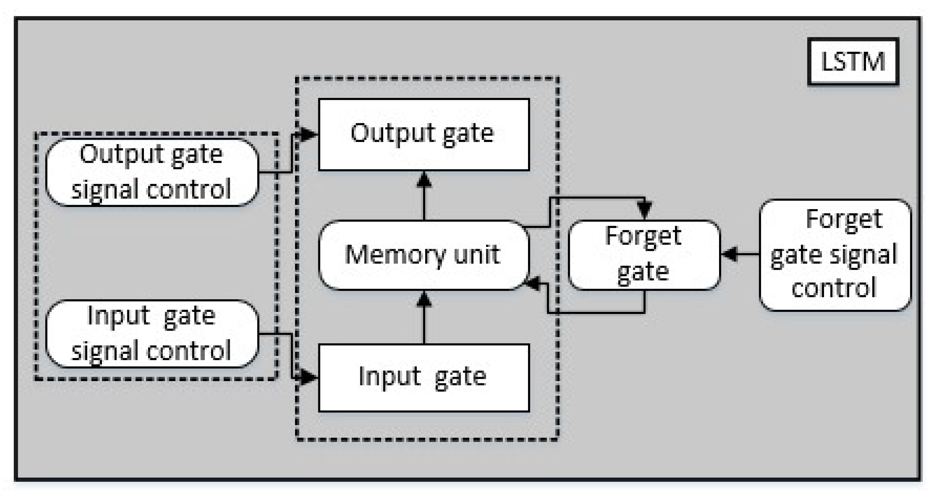 Computers 12 00219 g004