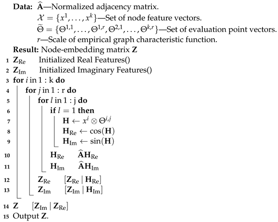 Computers 12 00222 i001