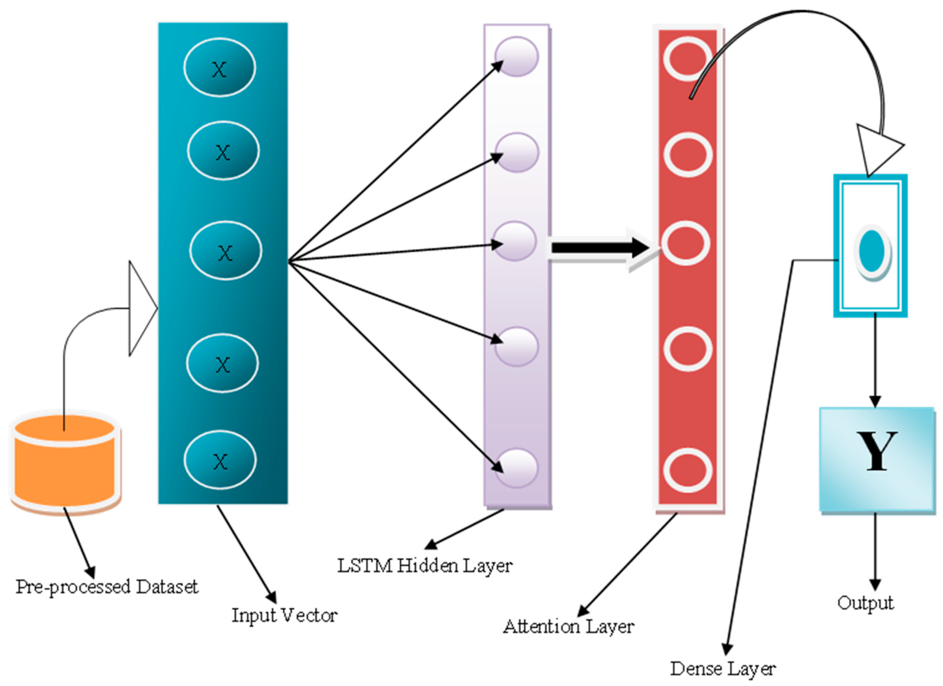 Computers 12 00231 g001
