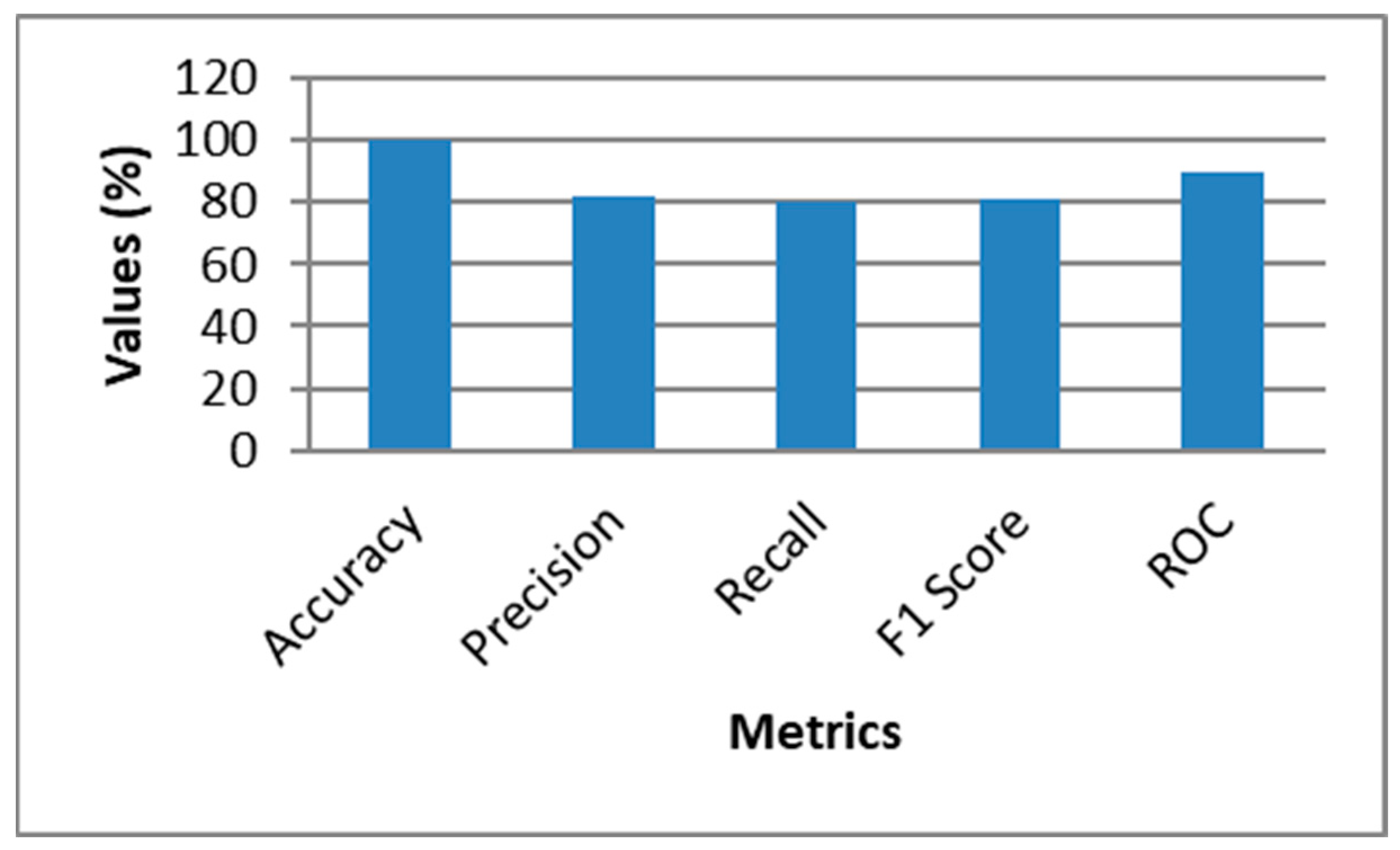 Computers 12 00231 g004