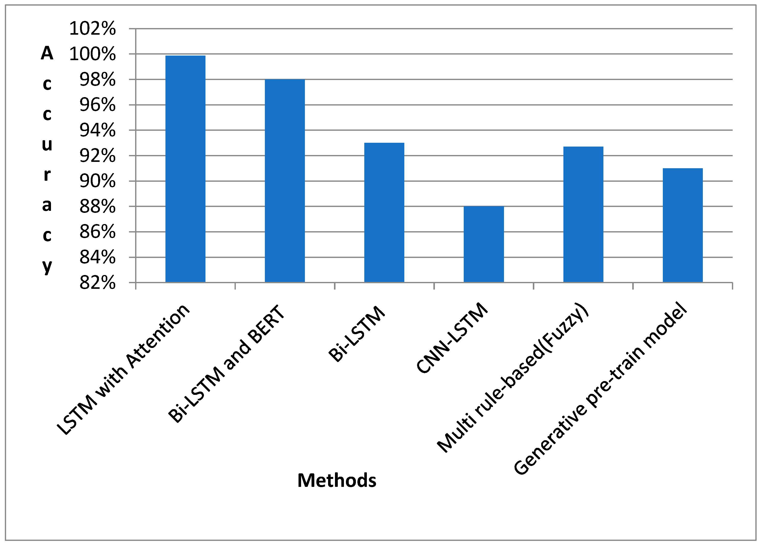 Computers 12 00231 g005