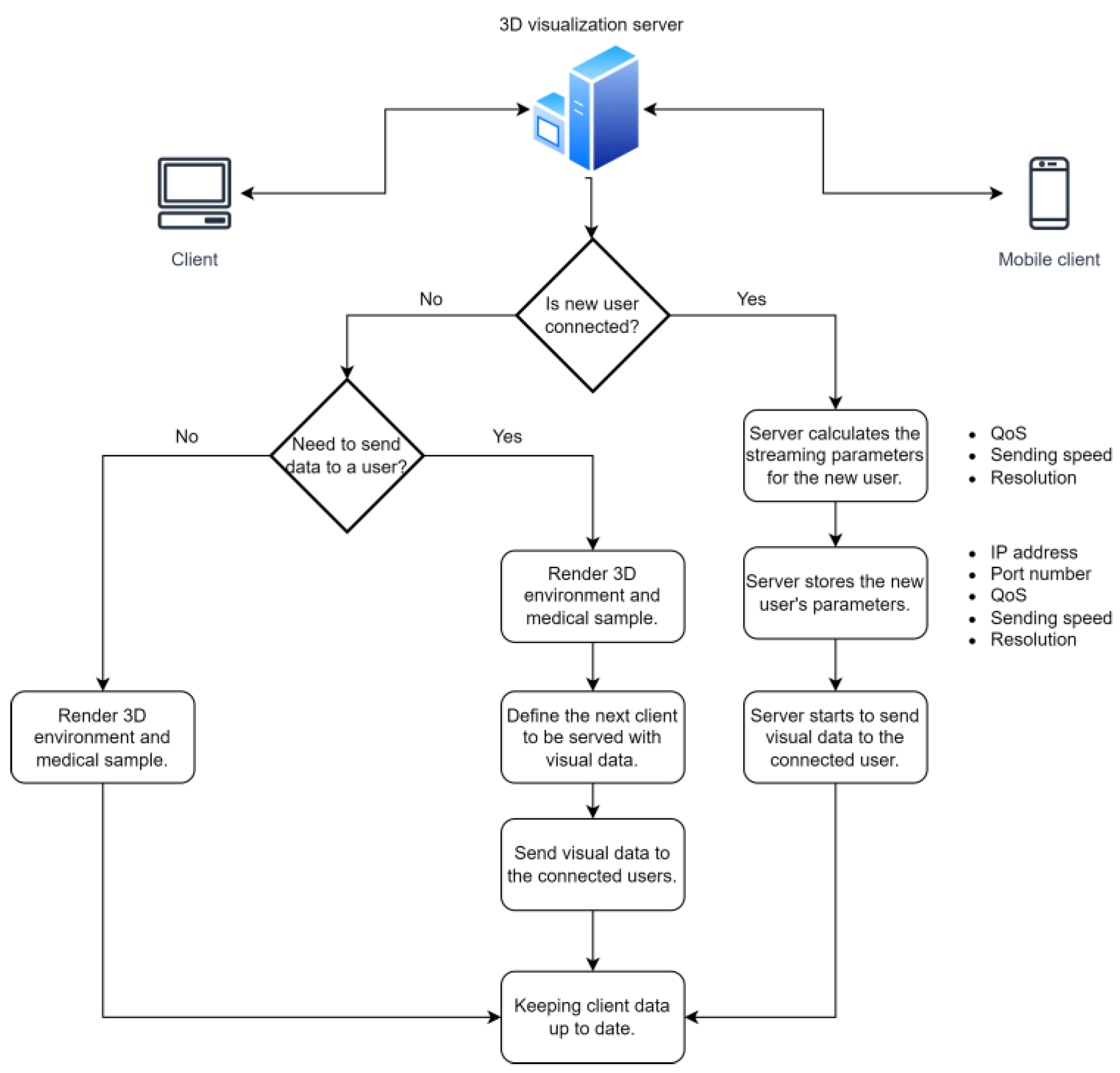 Computers 12 00234 g004 Computers 12 00234 g004