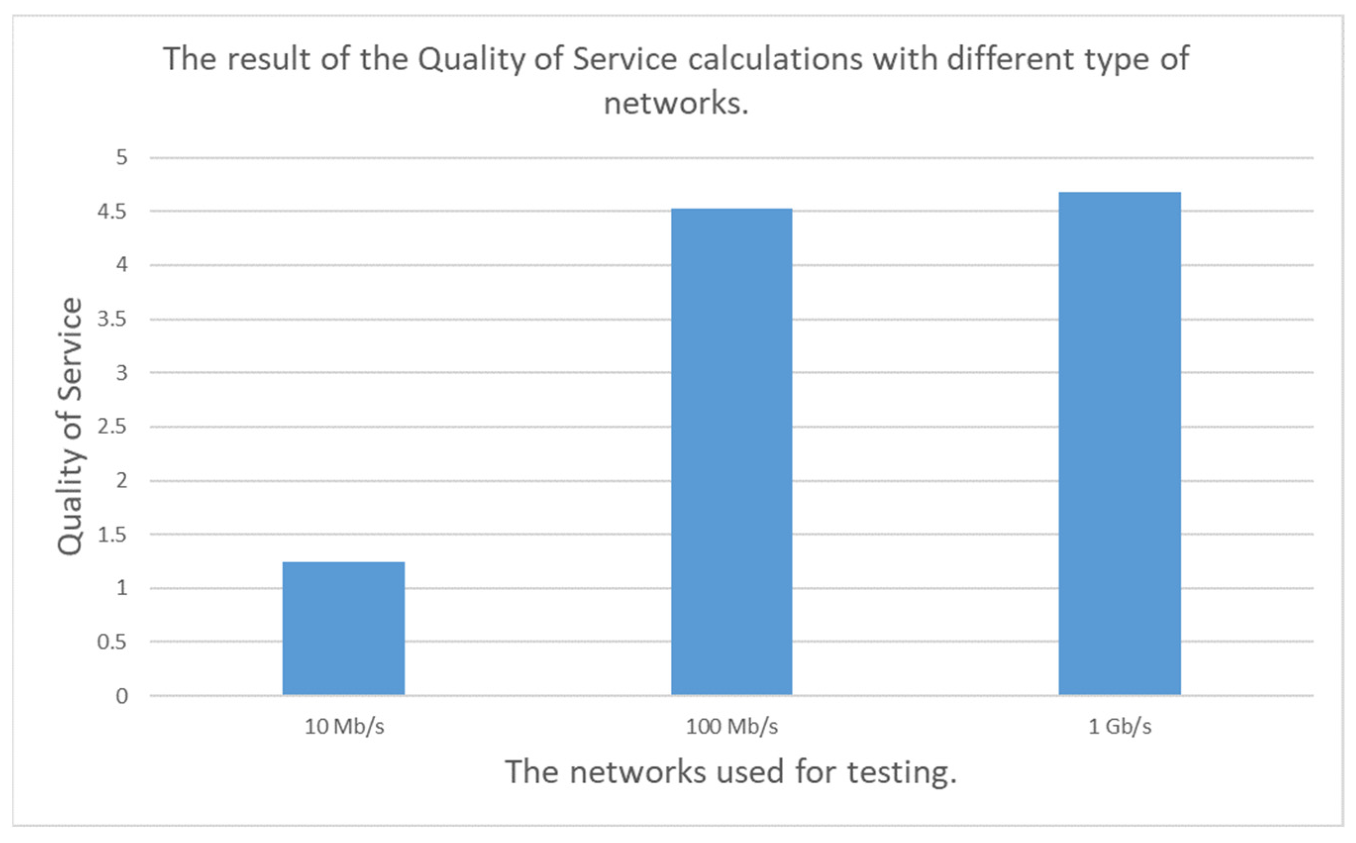 Computers 12 00234 g009 Computers 12 00234 g009