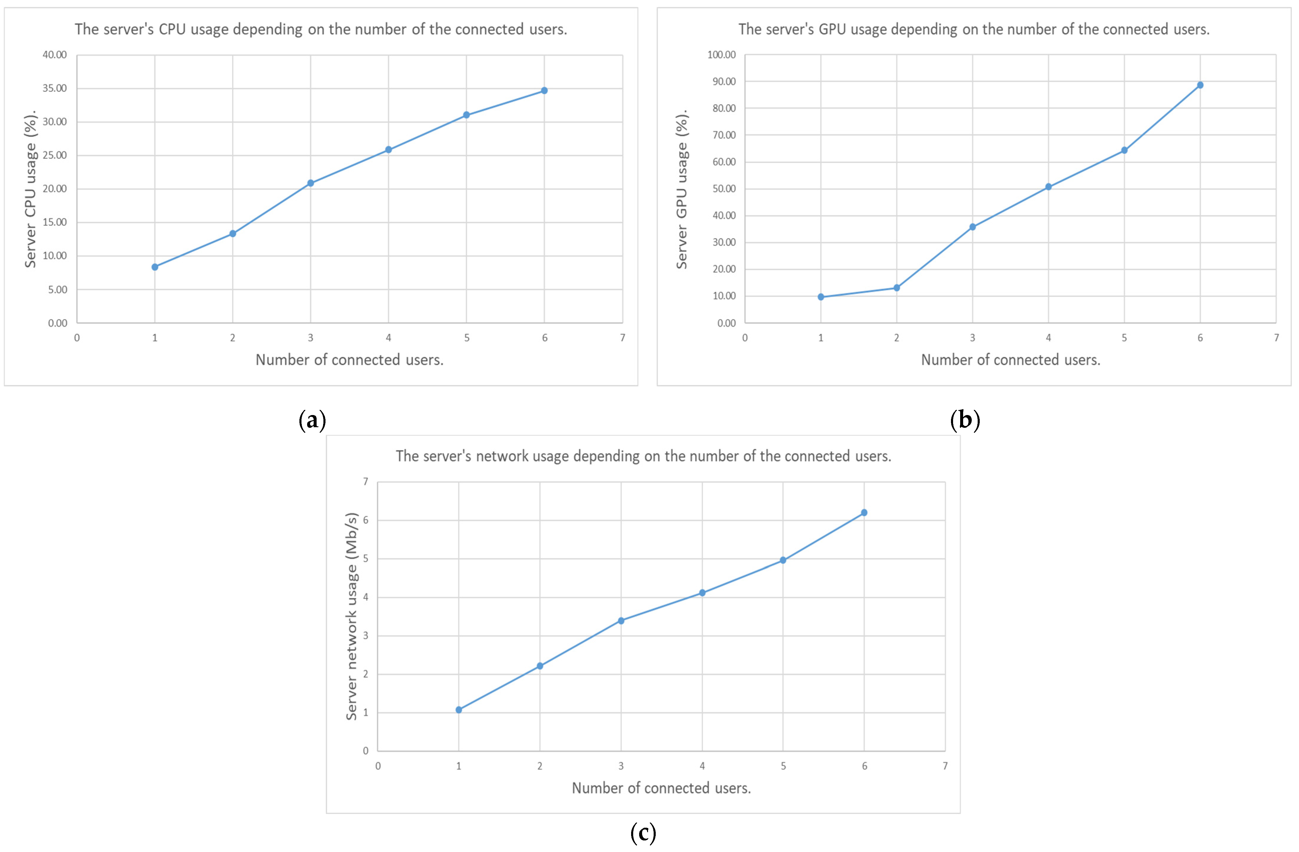 Computers 12 00234 g011 Computers 12 00234 g011