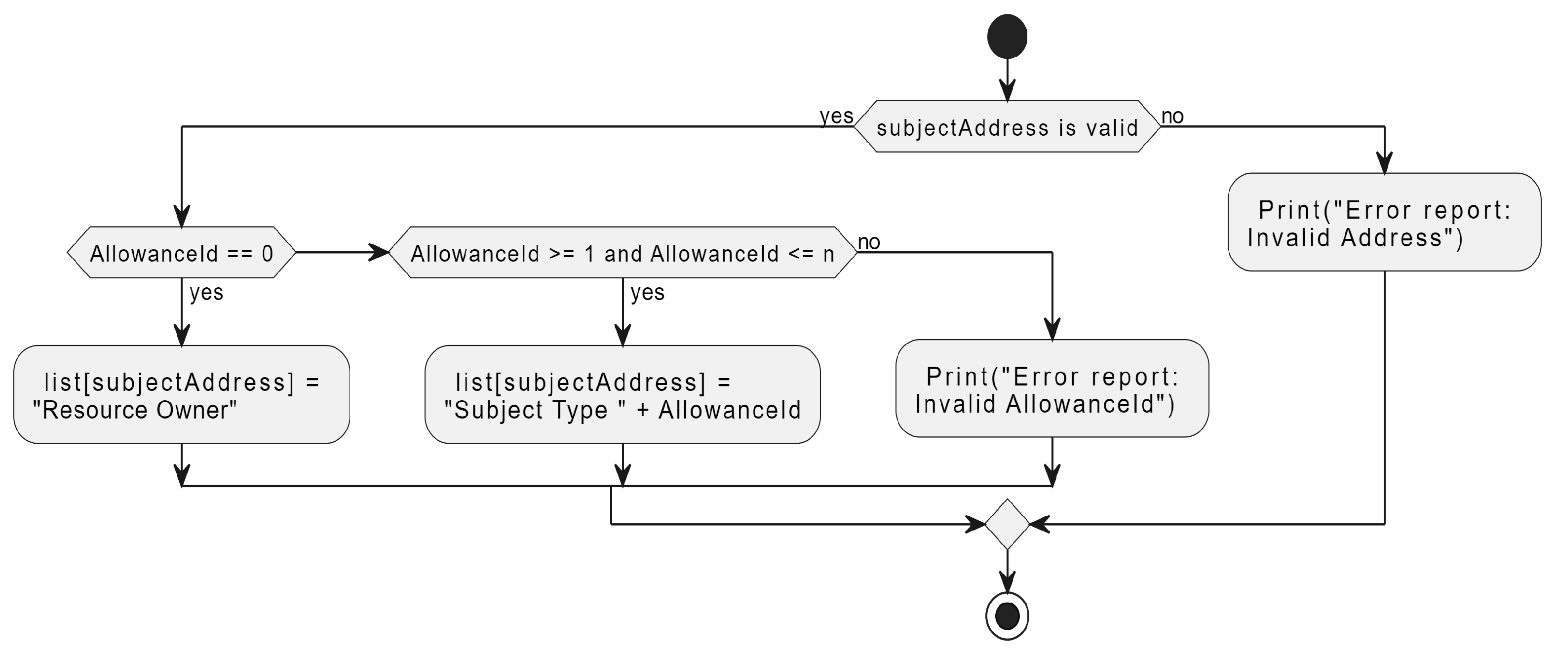 Computers 12 00240 g002