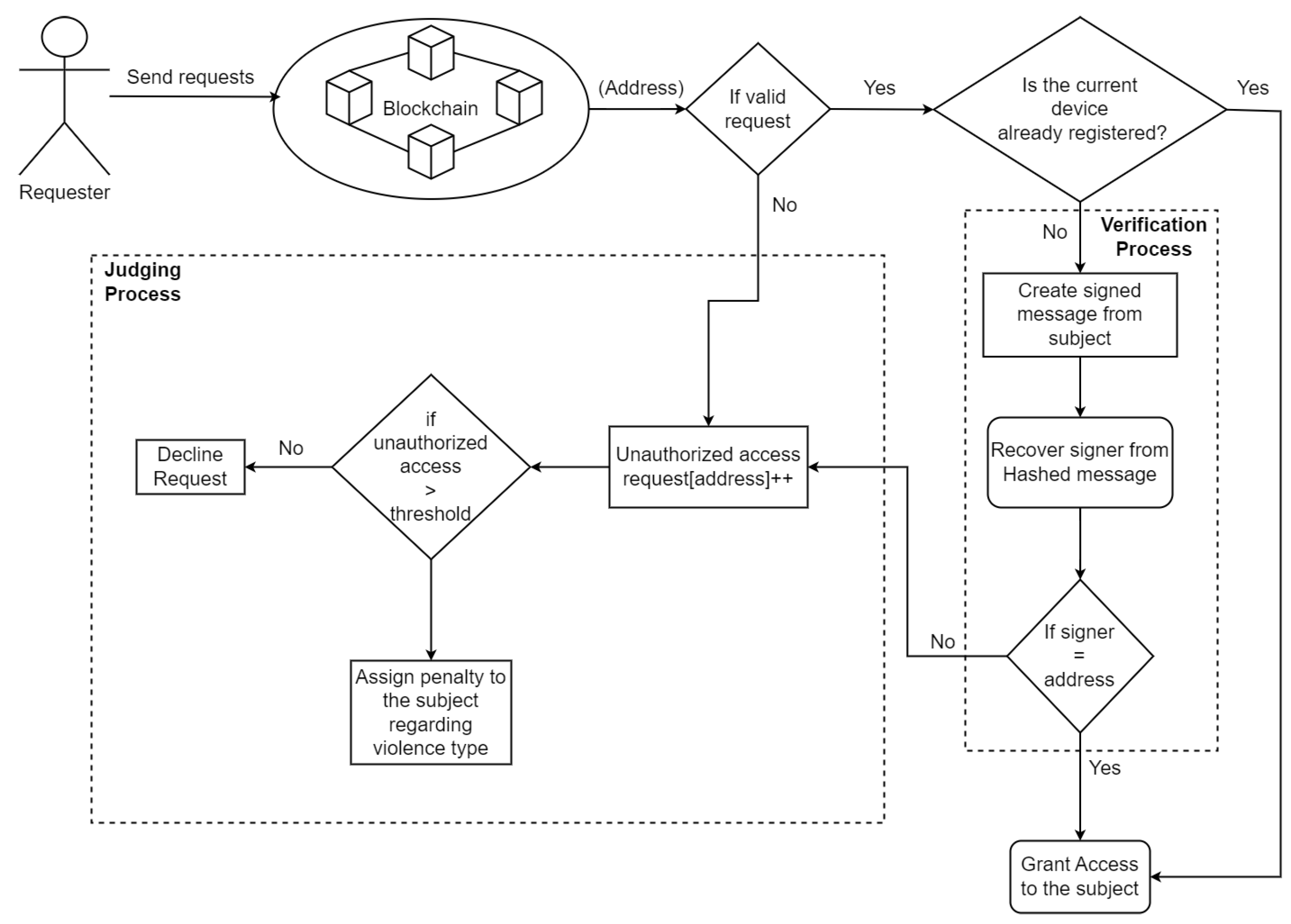 Computers 12 00240 g003