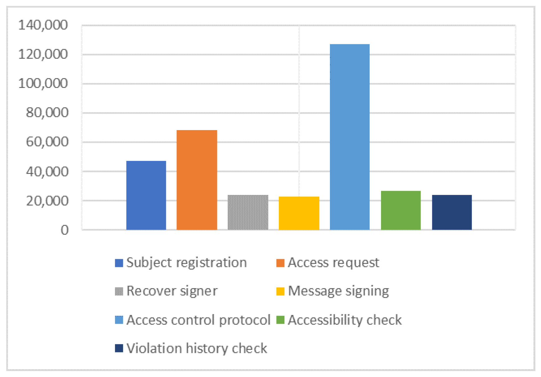 Computers 12 00240 g008