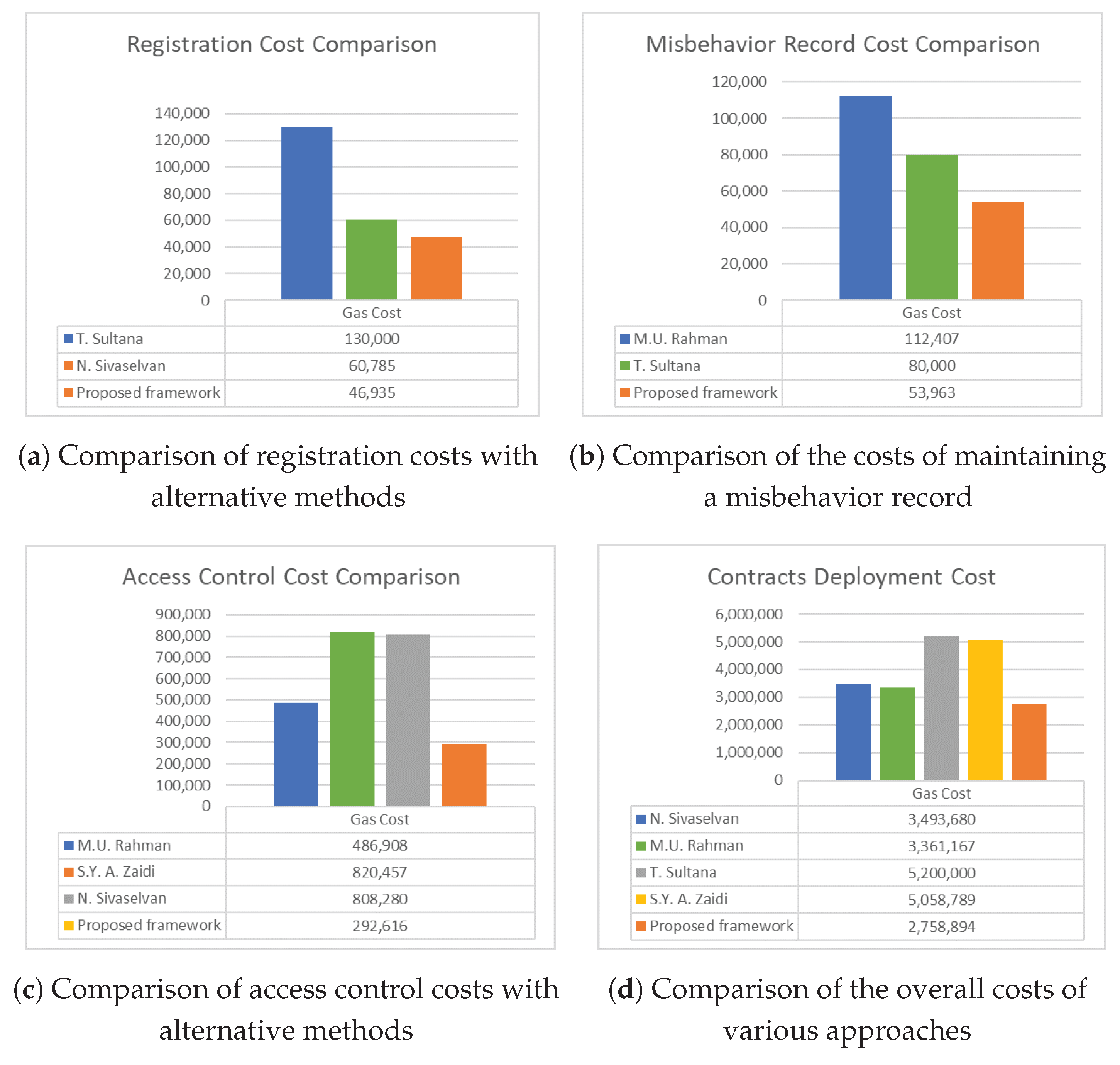Computers 12 00240 g009
