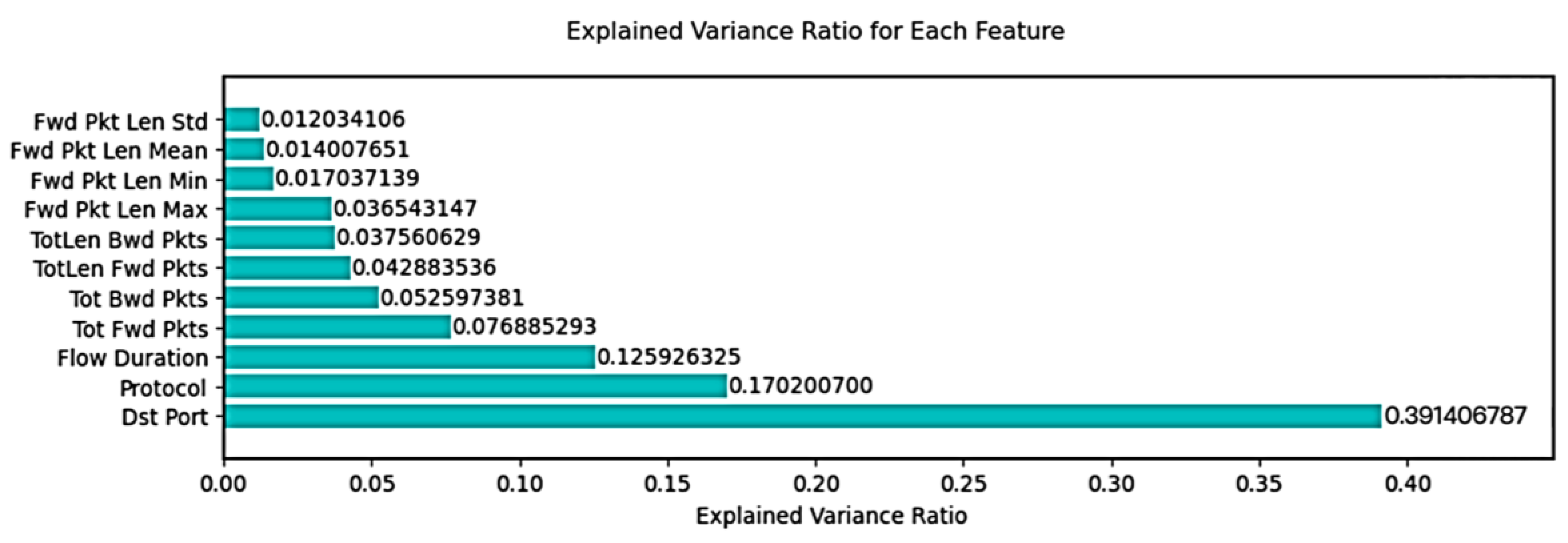 Computers 12 00245 g003