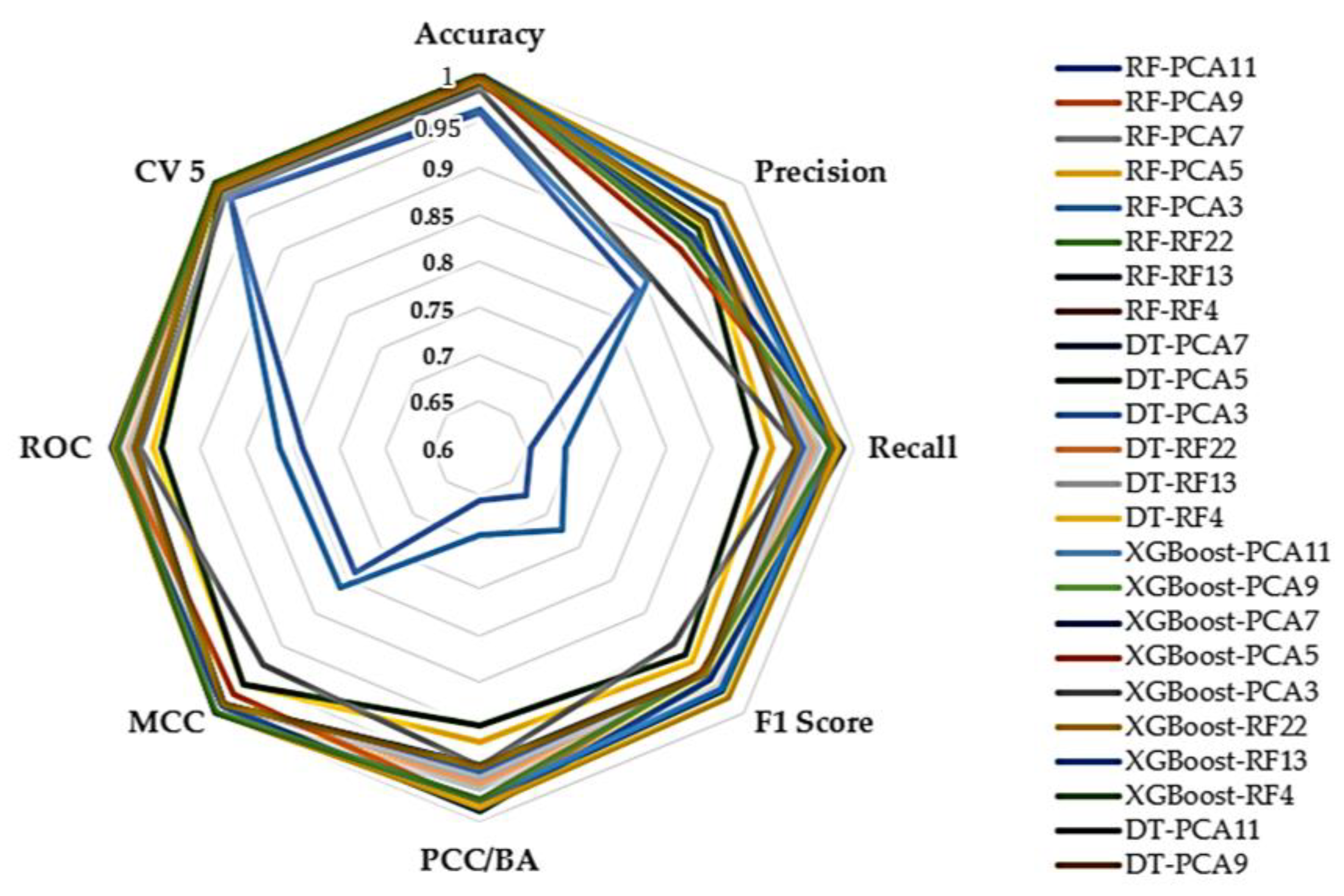 Computers 12 00245 g006