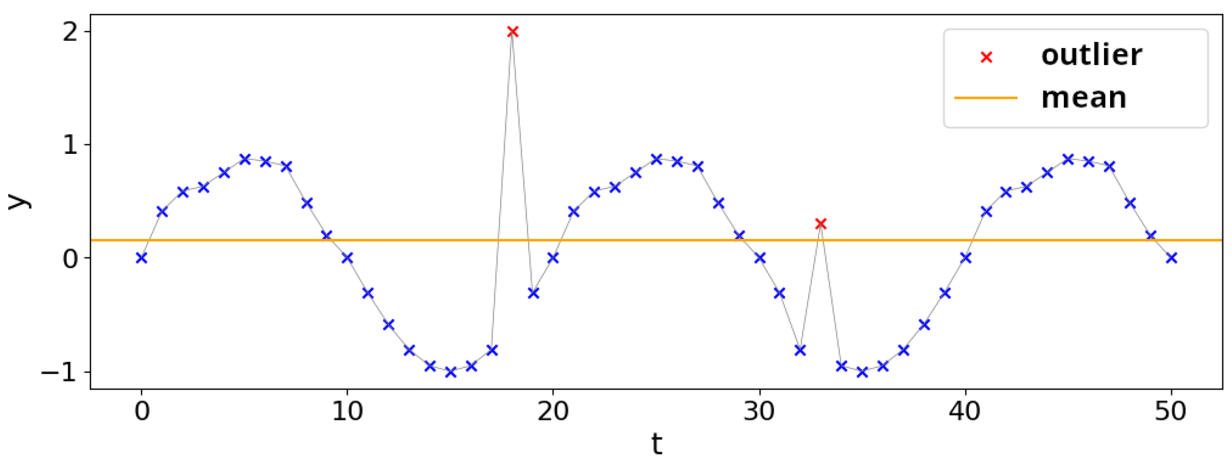 Computers 12 00253 g001