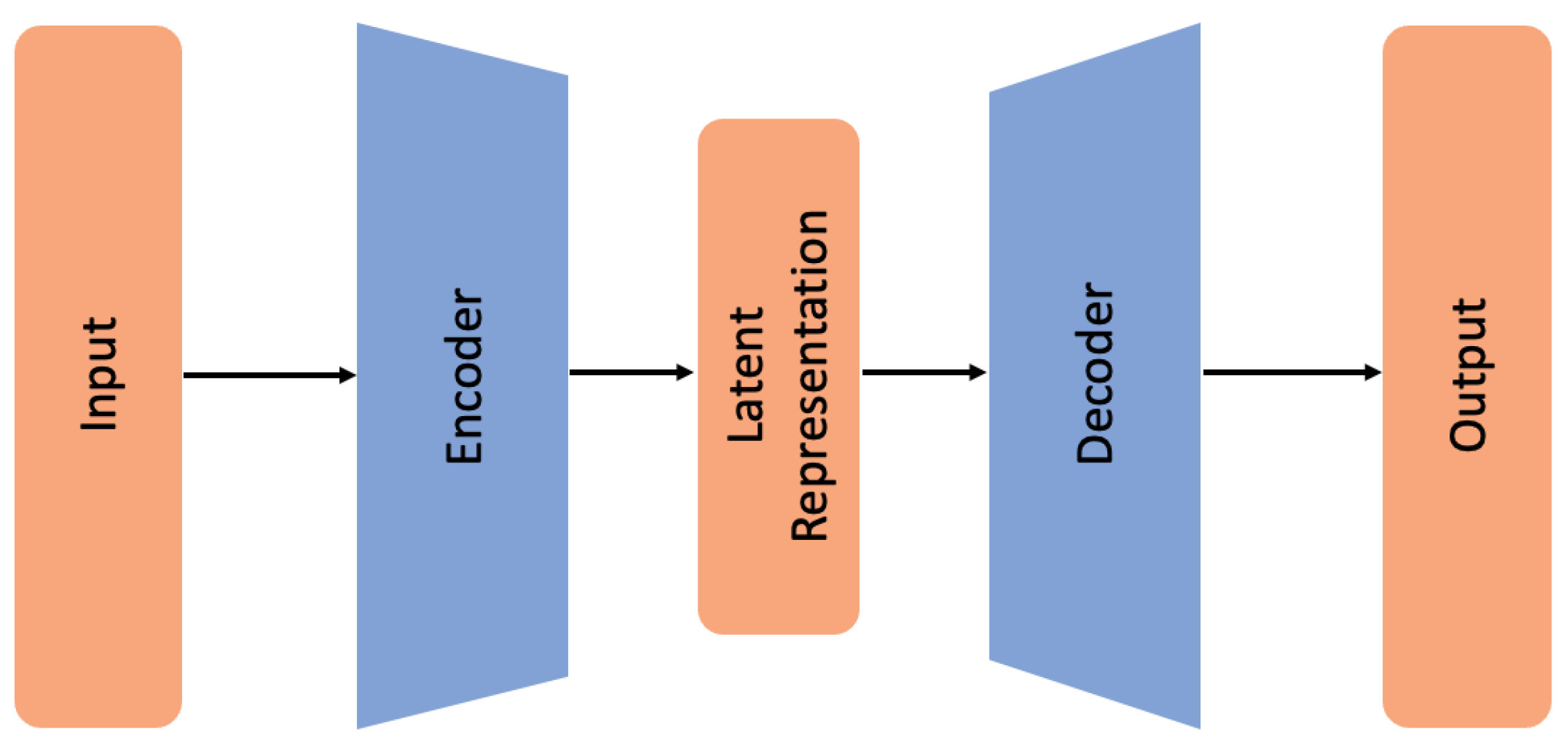 Computers 12 00253 g003