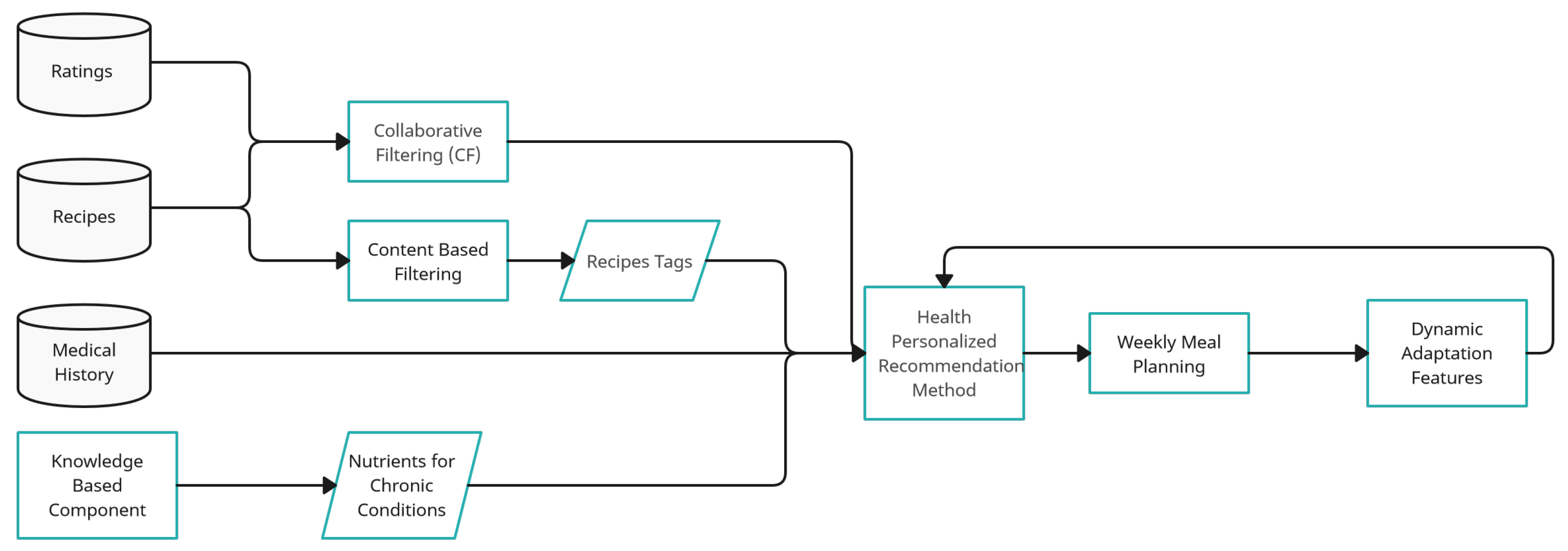 Computers 13 00001 g001