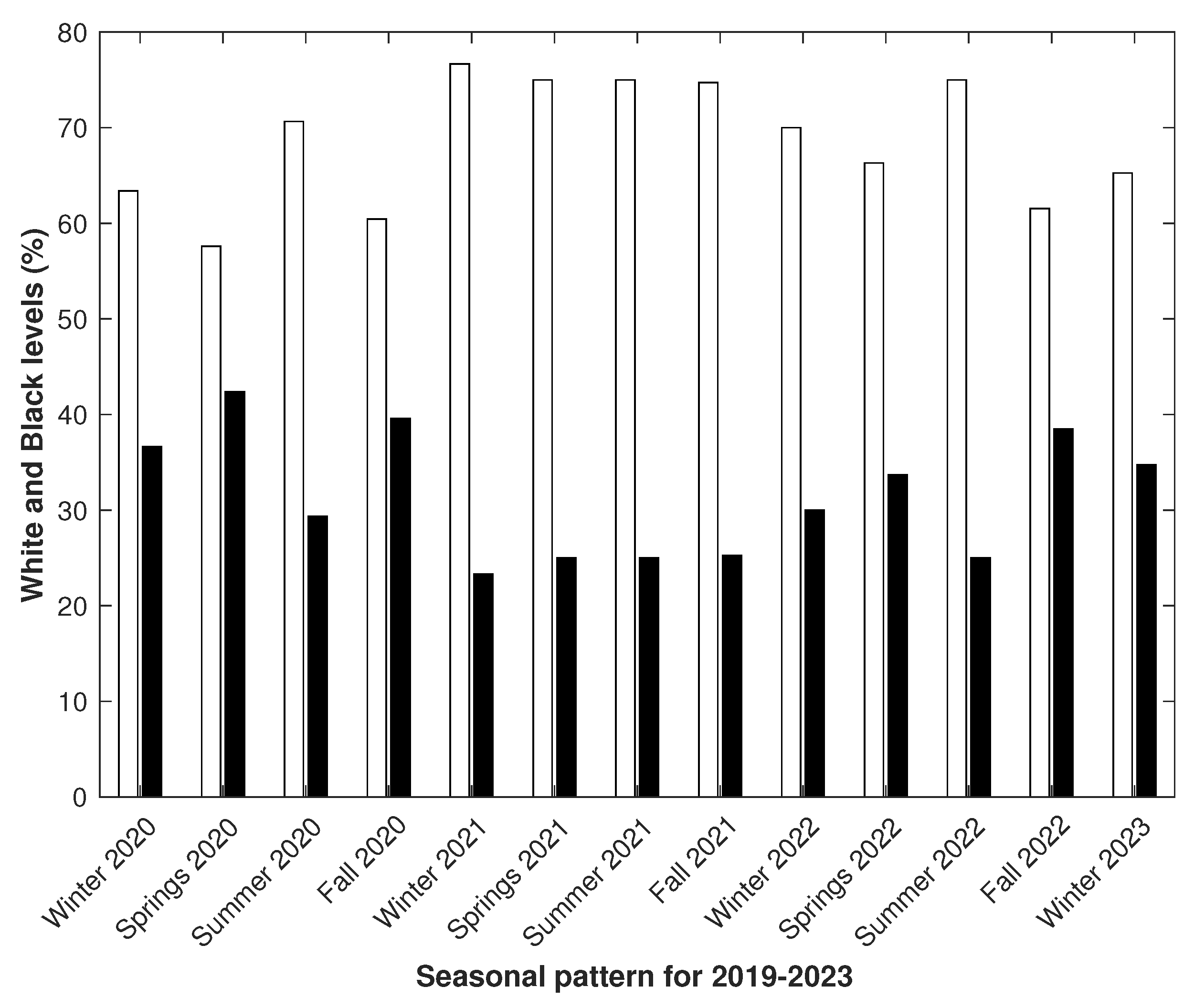 Computers 13 00003 g010 Computers 13 00003 g010