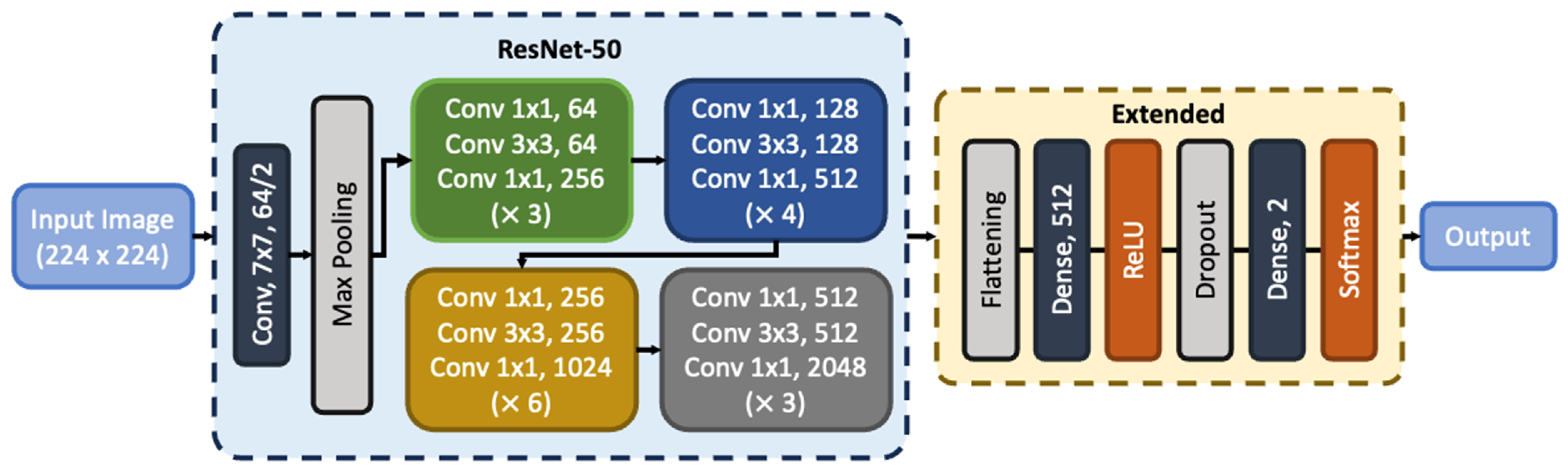 Computers 13 00007 g002