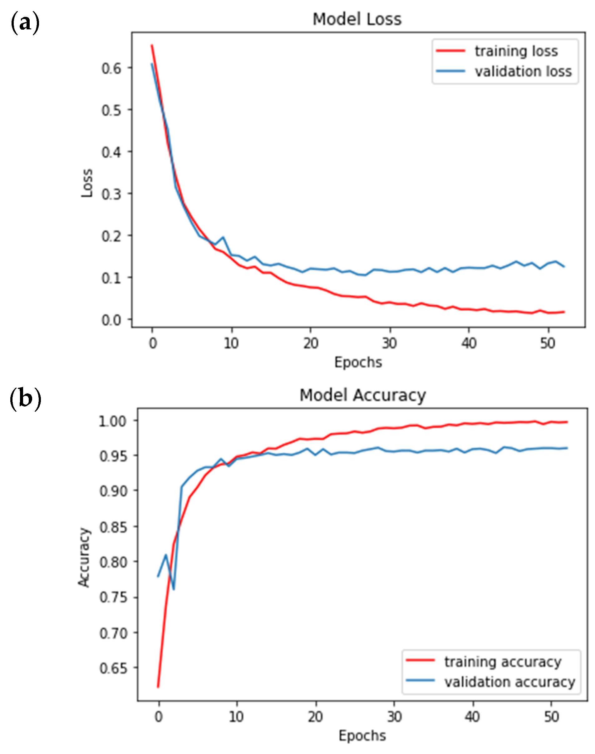 Computers 13 00007 g005