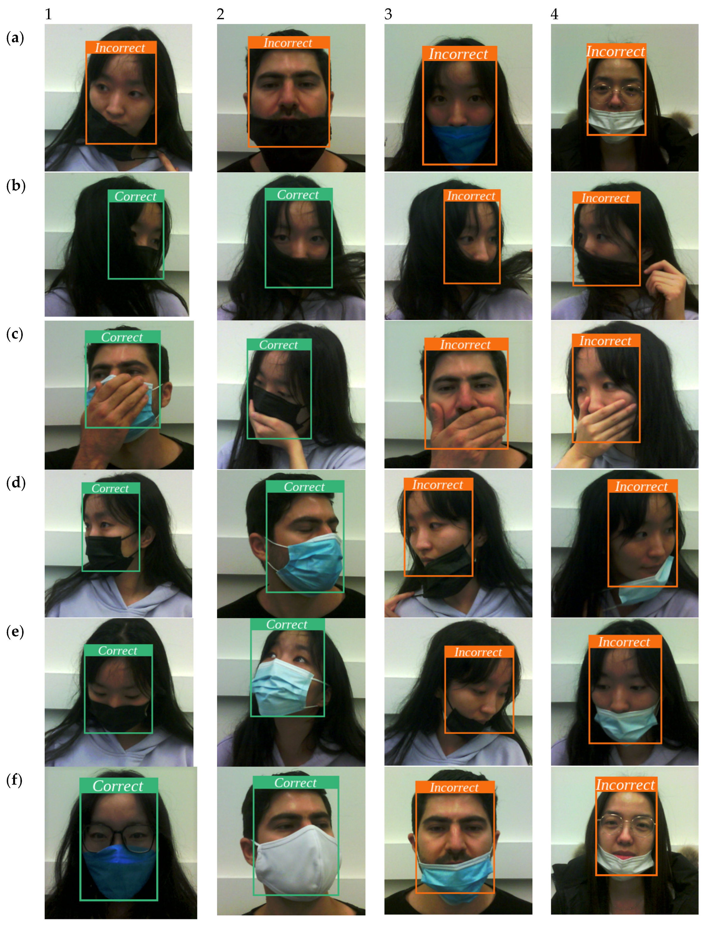 Computers 13 00007 g008a