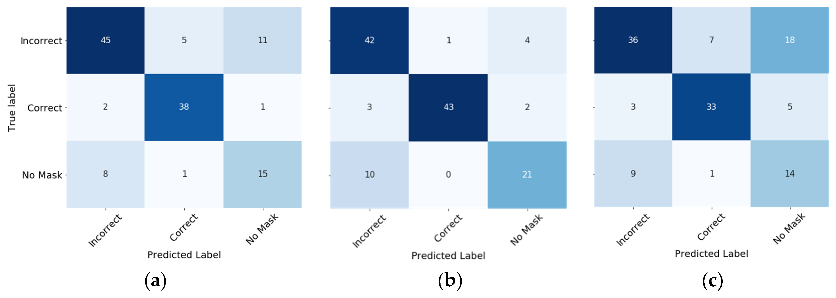 Computers 13 00007 g009