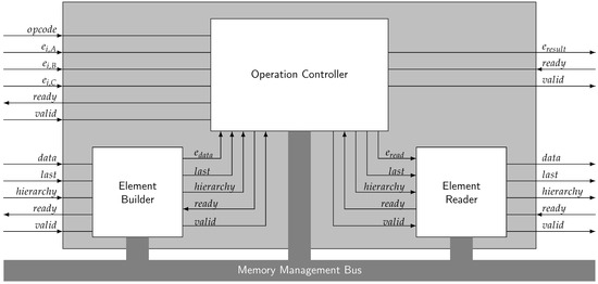 Computers 13 00008 g0a1