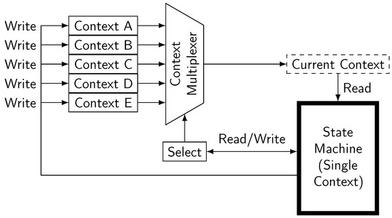 Computers 13 00008 g0a2