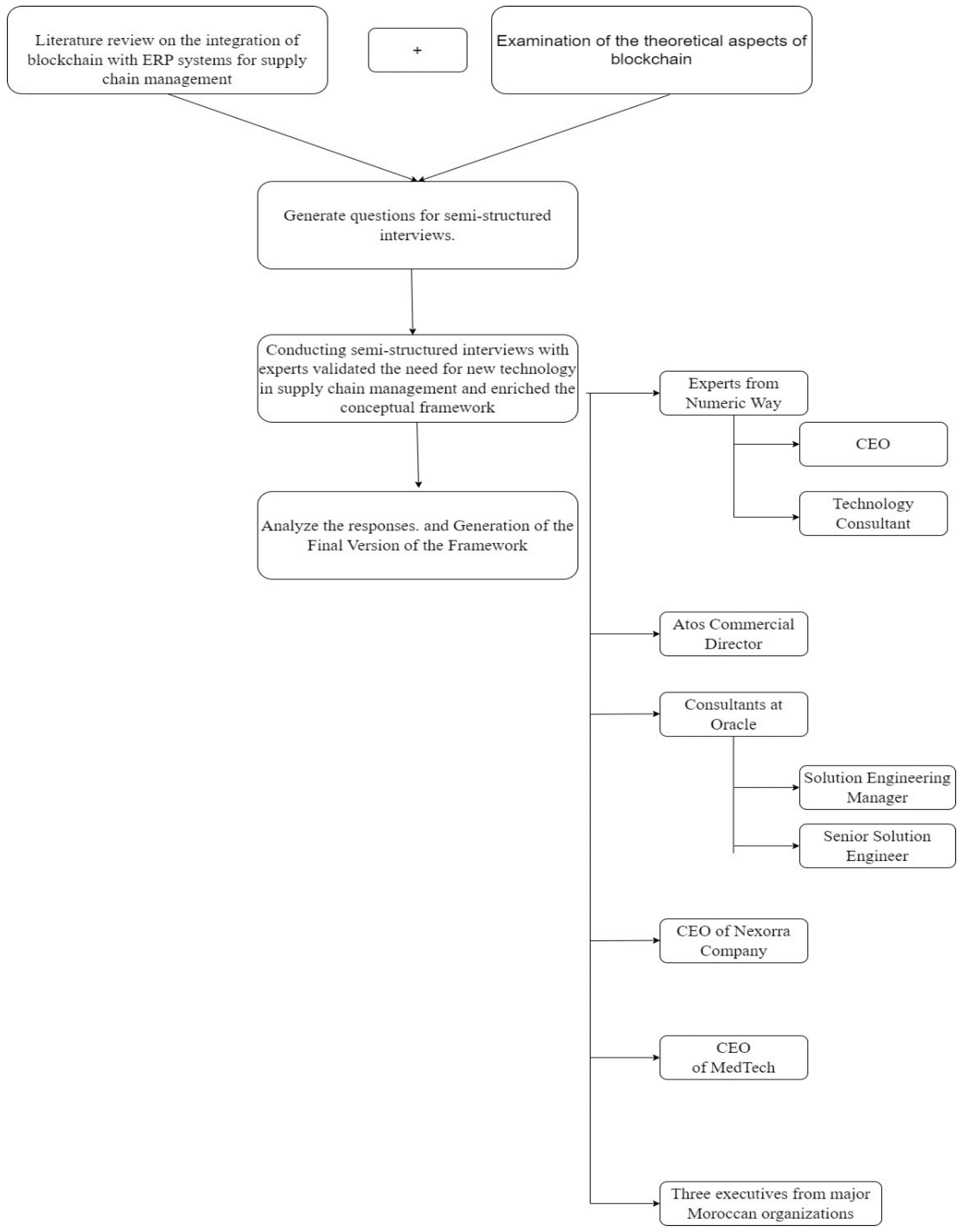 Computers 13 00011 g002