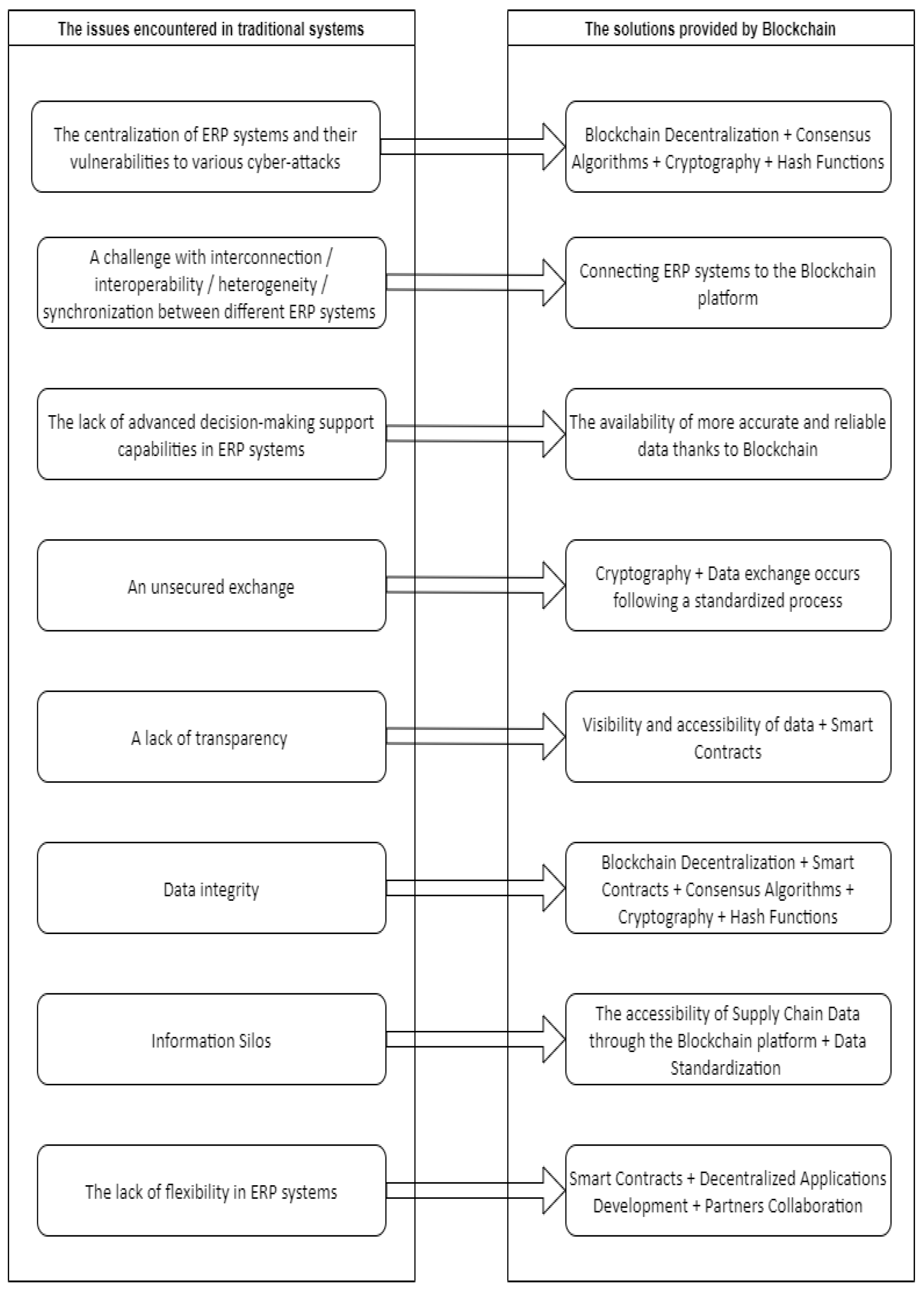 Computers 13 00011 g003