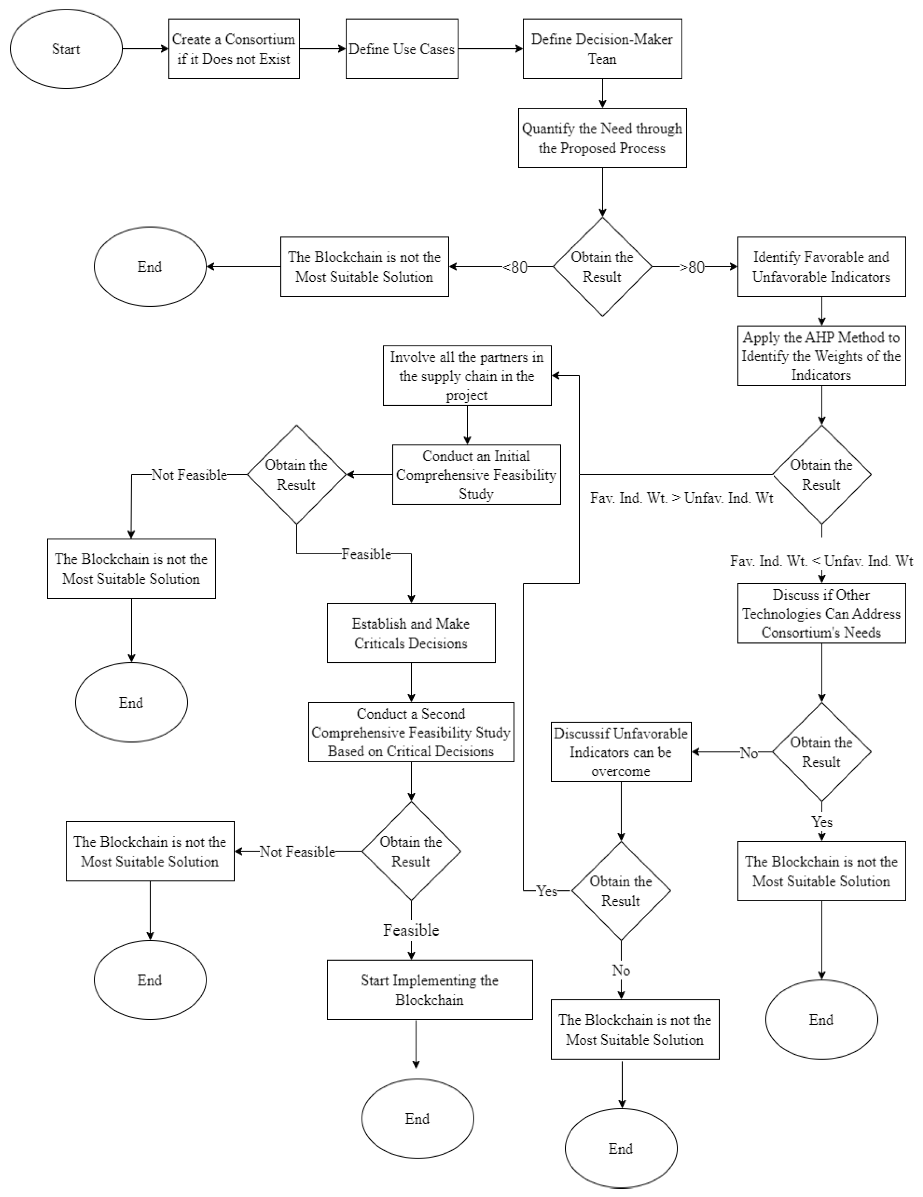 Computers 13 00011 g004