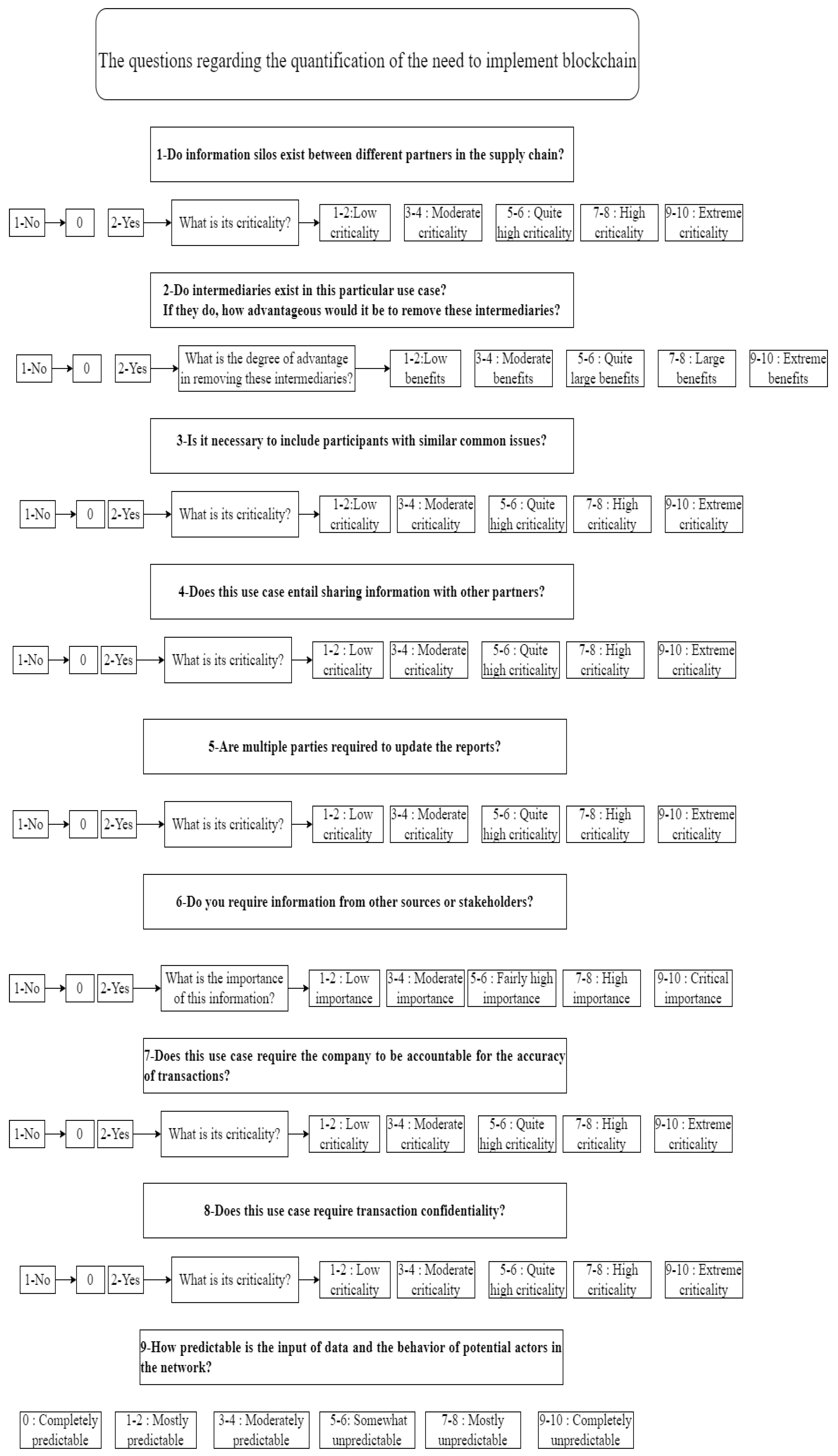 Computers 13 00011 g005