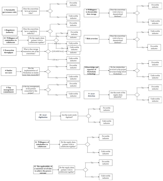 Computers 13 00011 g0a1