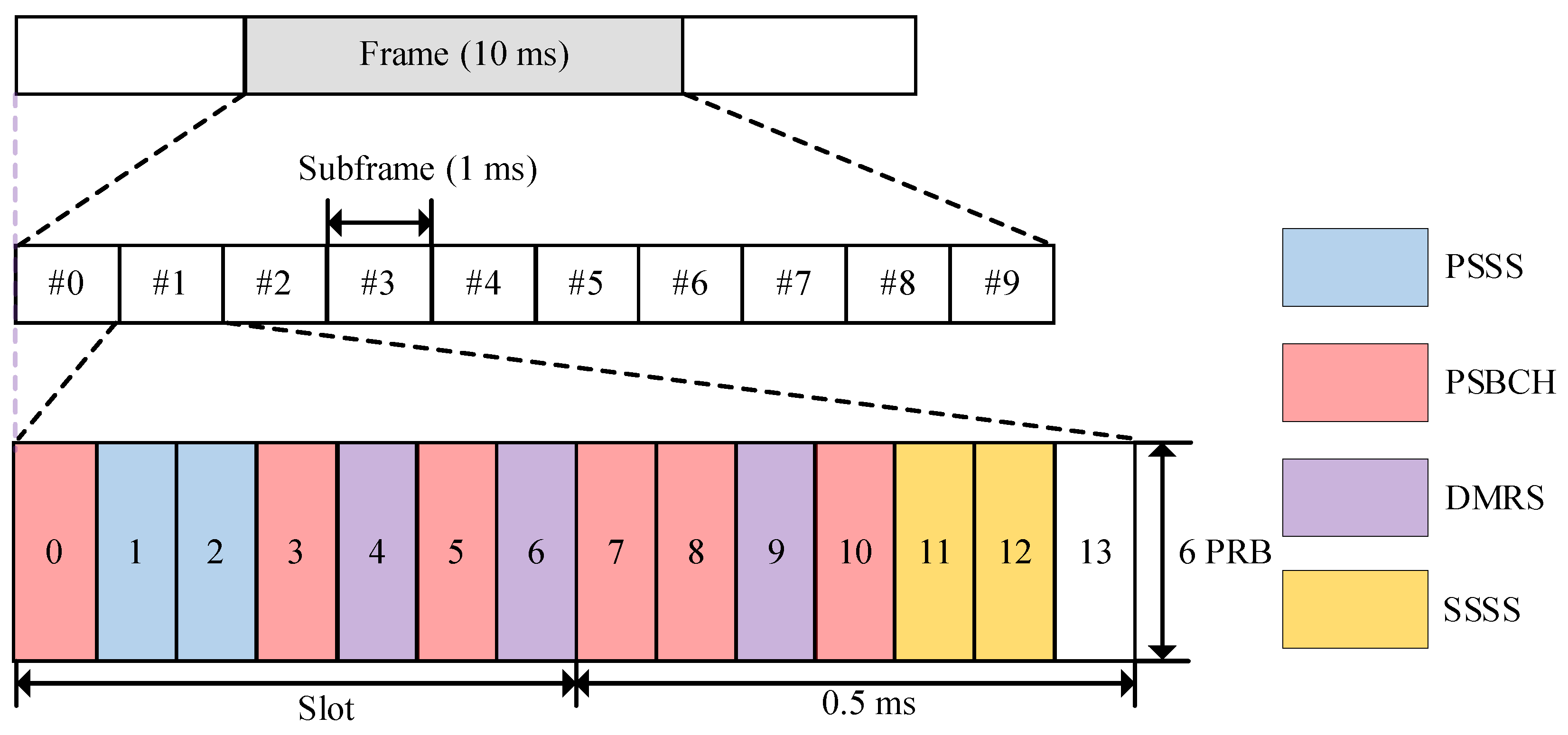 Computers 13 00012 g002